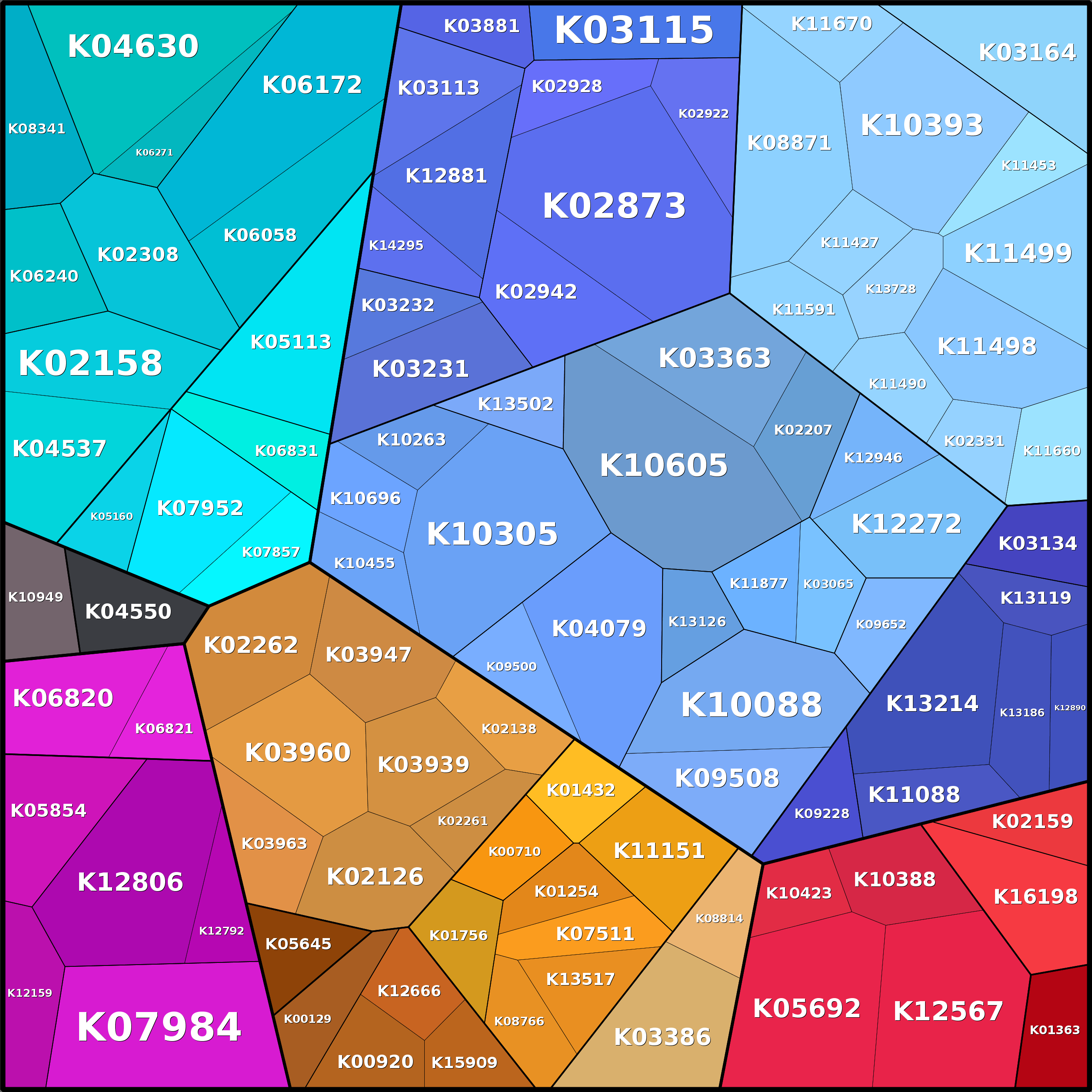 Treemap Press Ctrl-F5