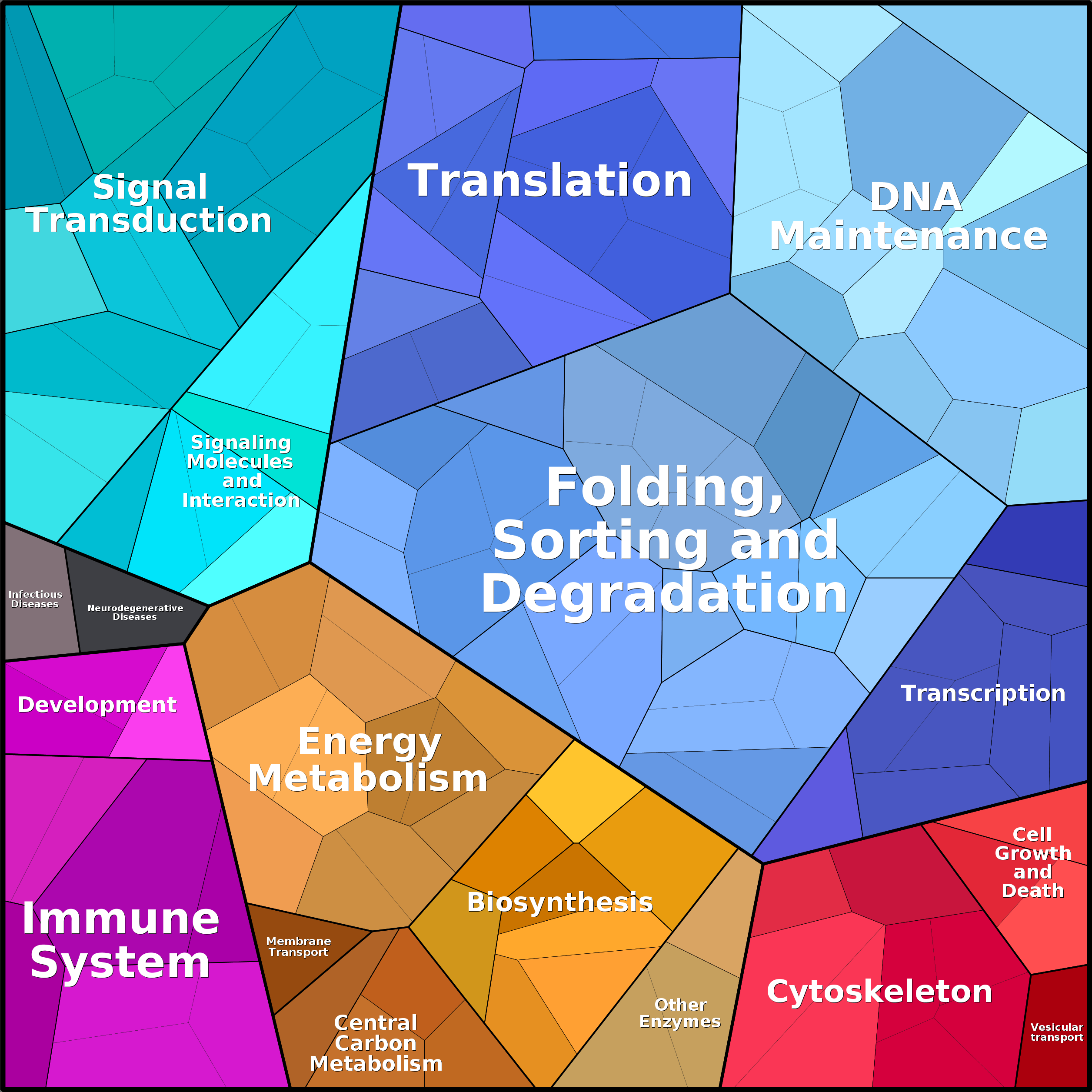 Treemap Press Ctrl-F5