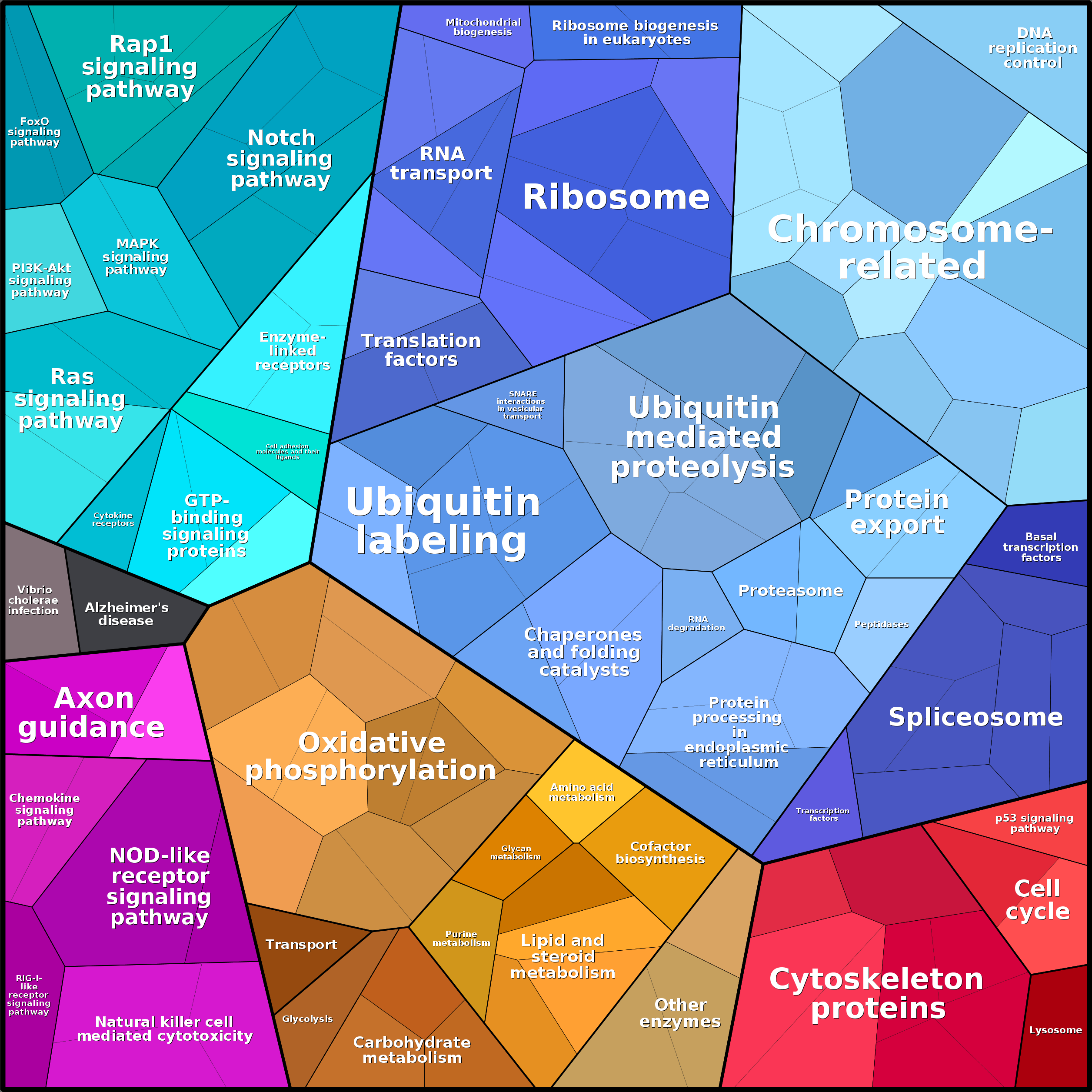 Treemap Press Ctrl-F5