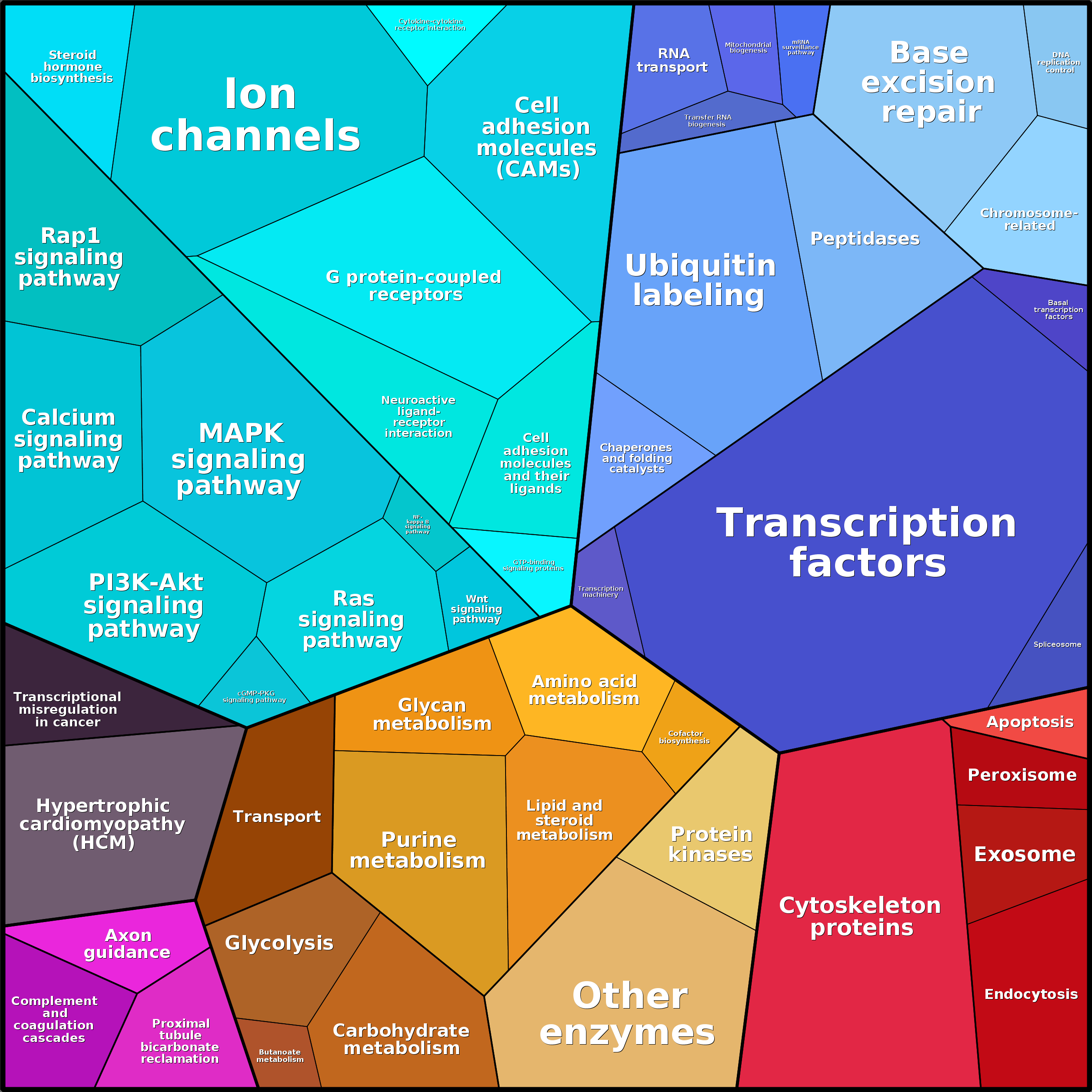 Treemap Press Ctrl-F5