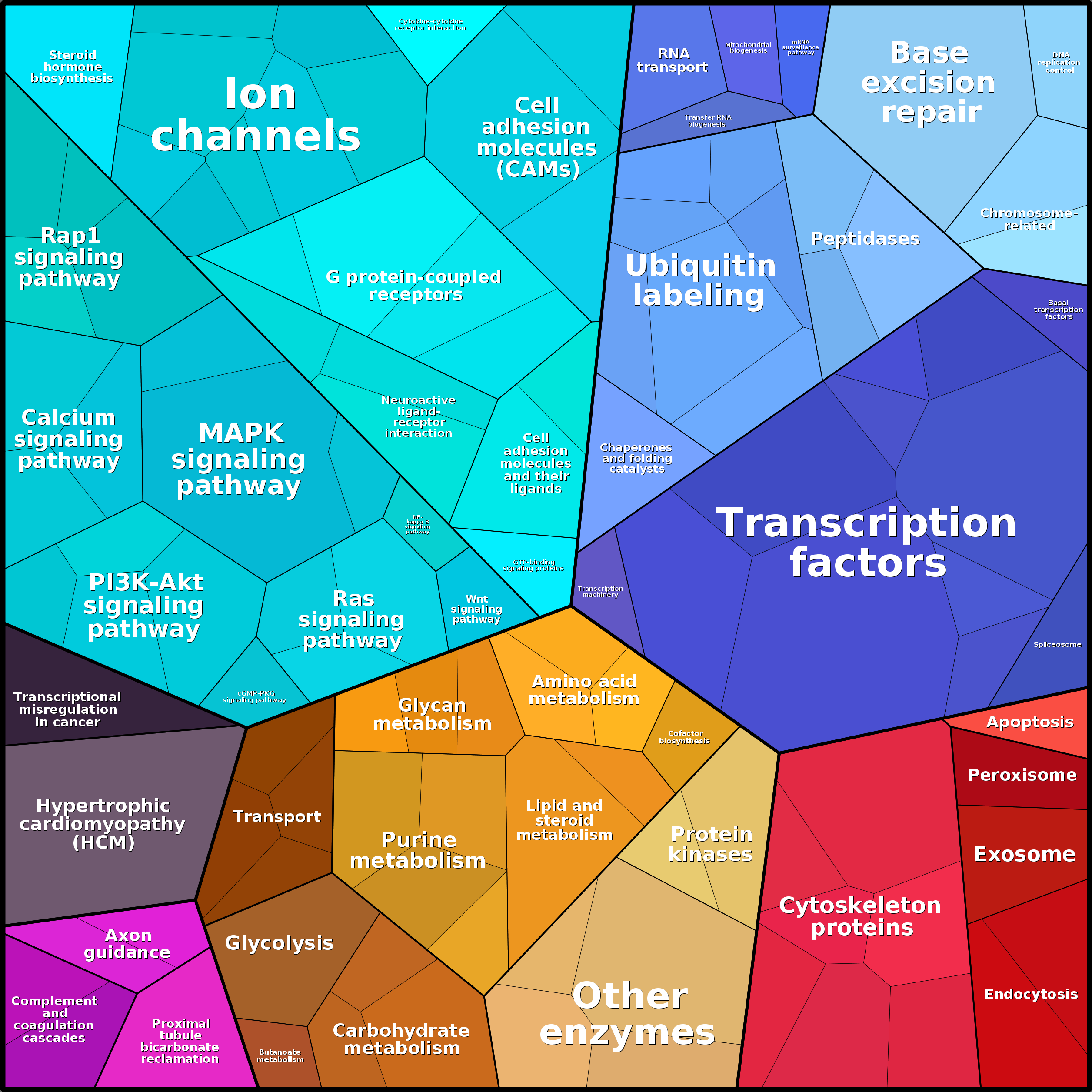 Treemap Press Ctrl-F5