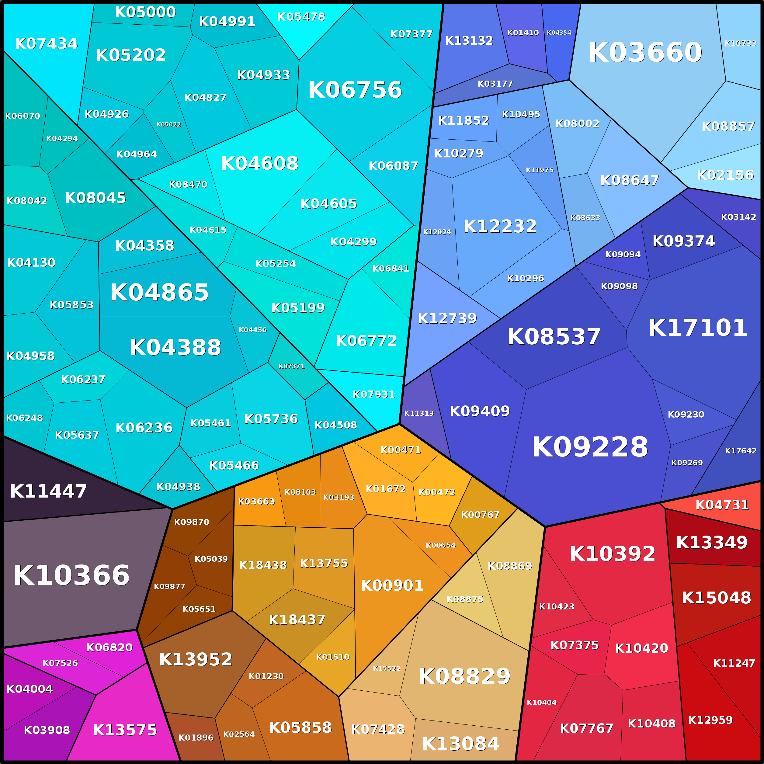 Treemap Press Ctrl-F5
