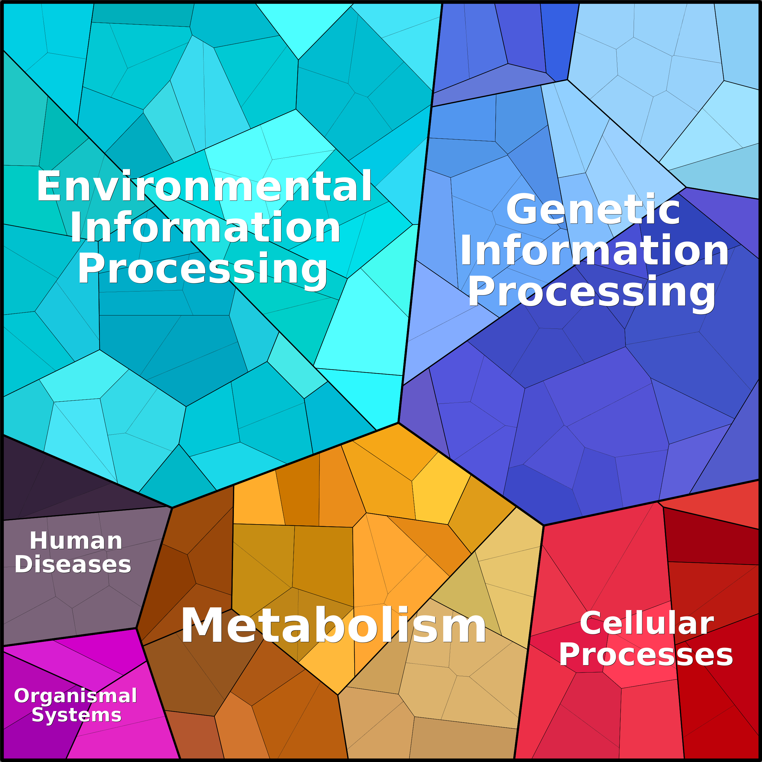 Treemap Press Ctrl-F5