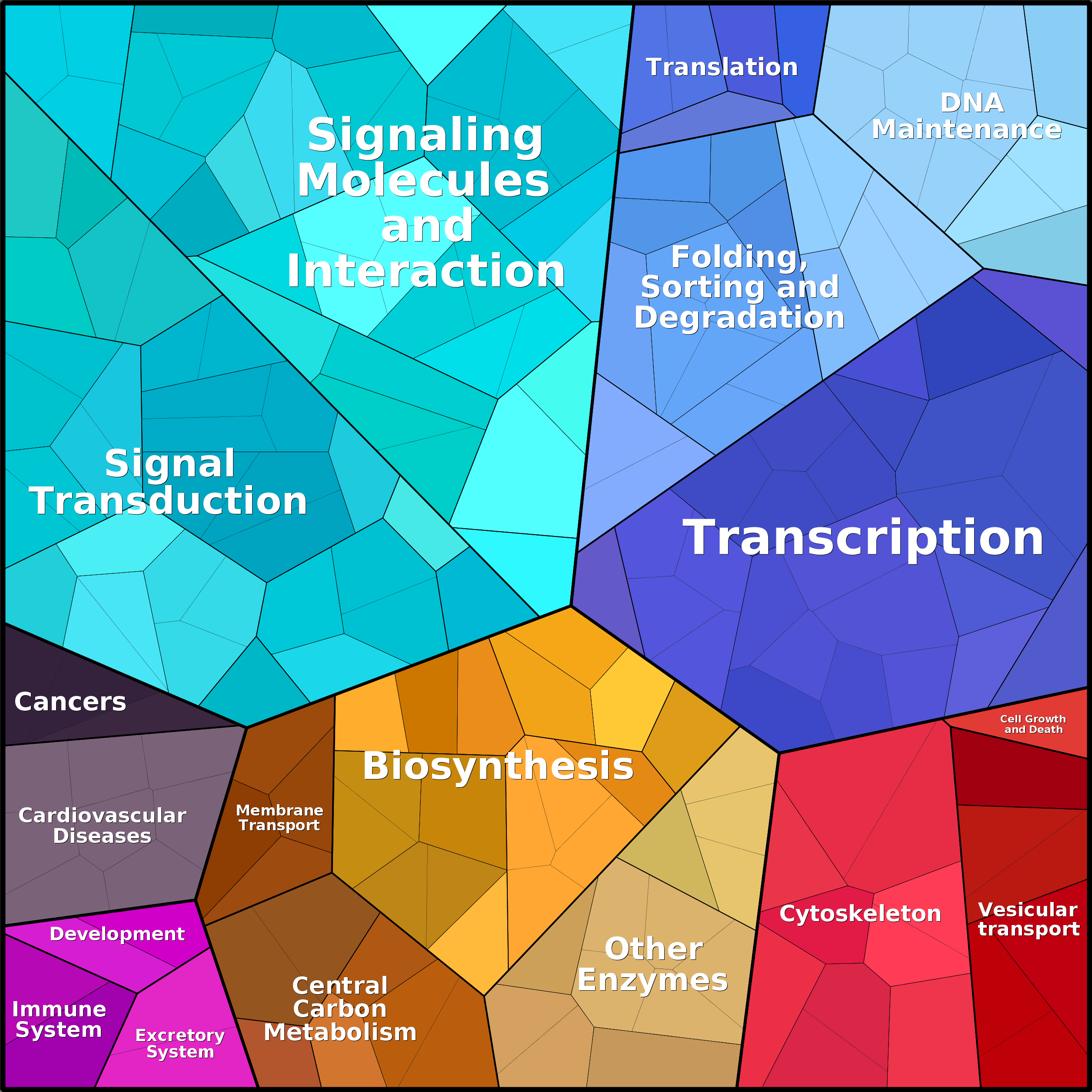 Treemap Press Ctrl-F5