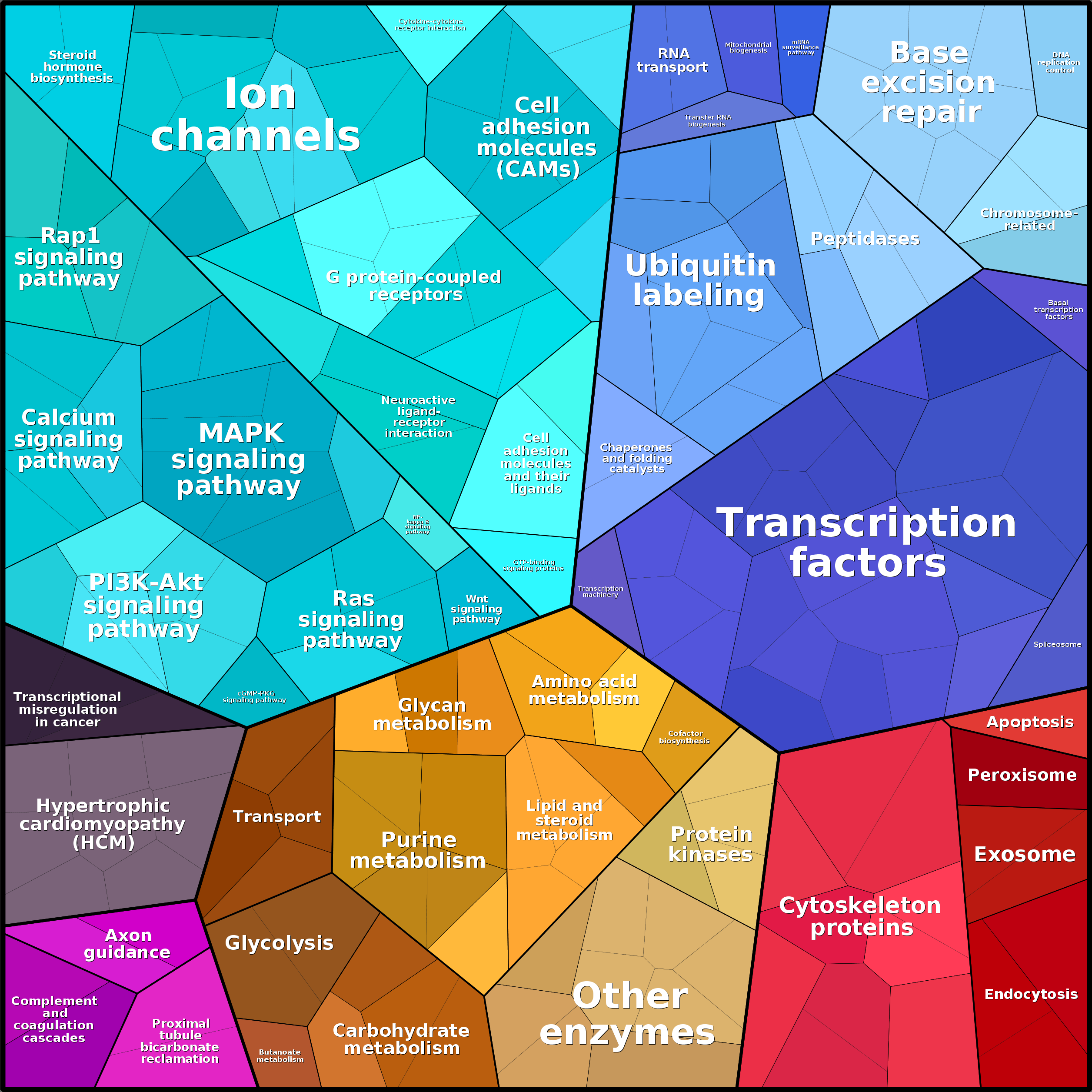 Treemap Press Ctrl-F5