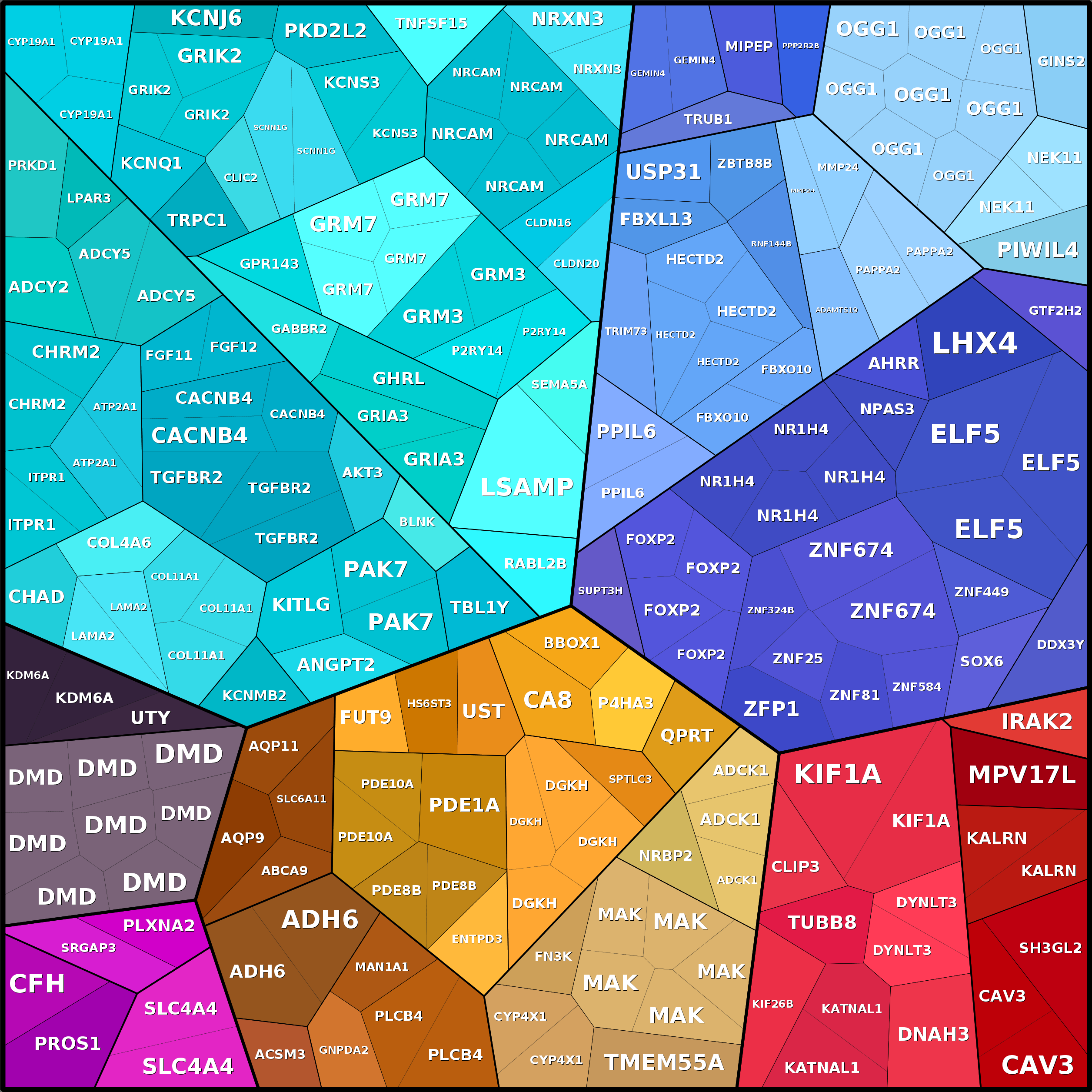 Treemap Press Ctrl-F5