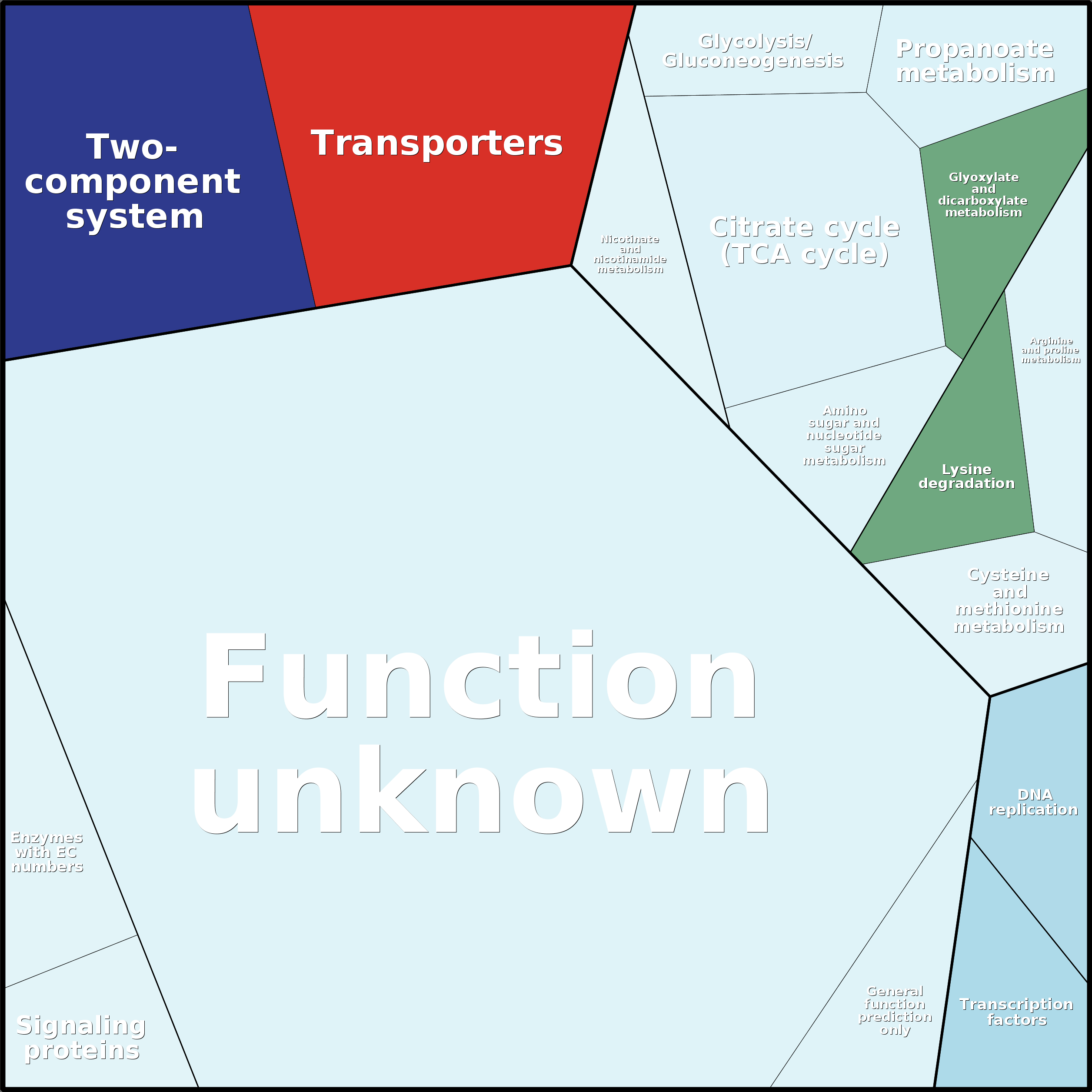 Treemap Press Ctrl-F5