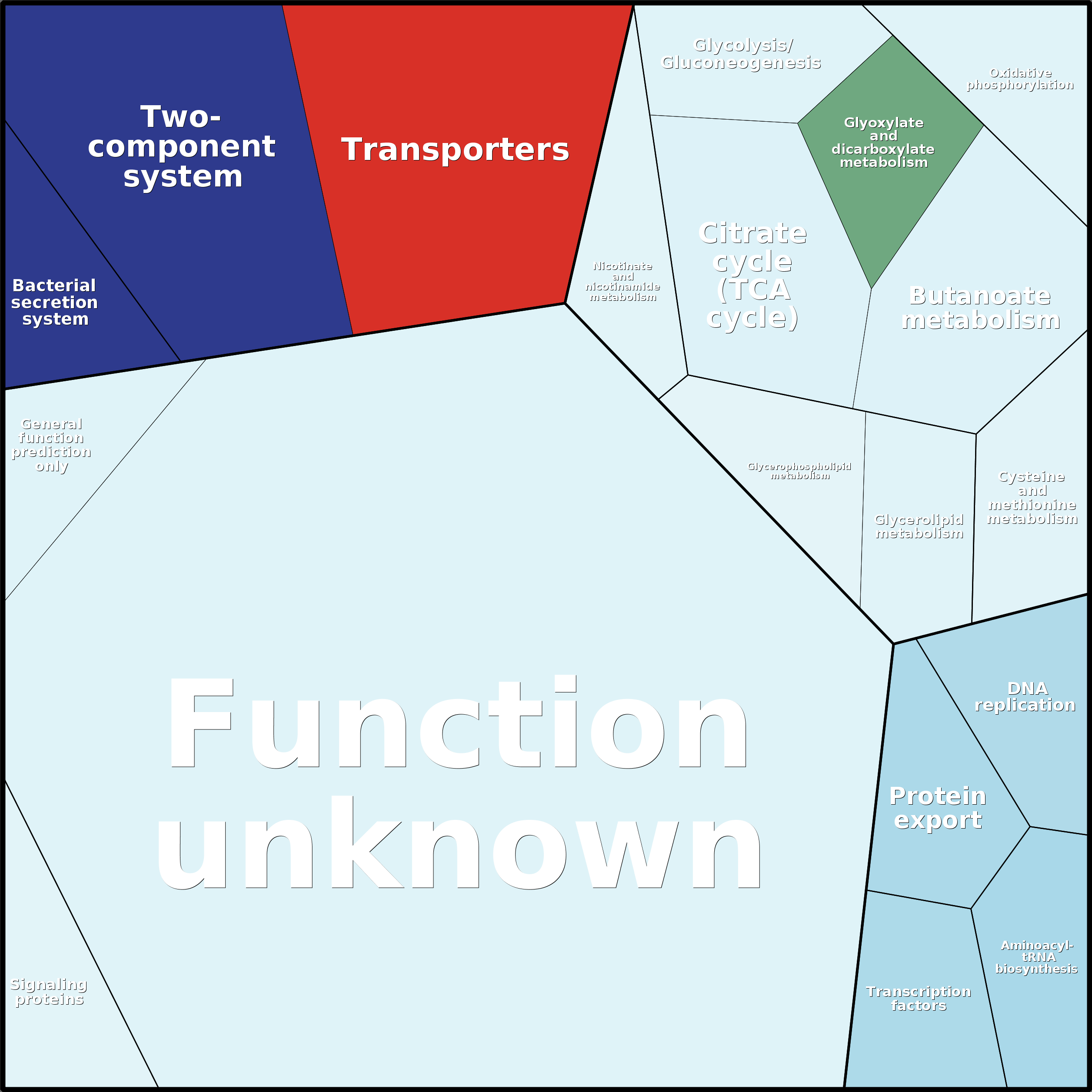 Treemap Press Ctrl-F5