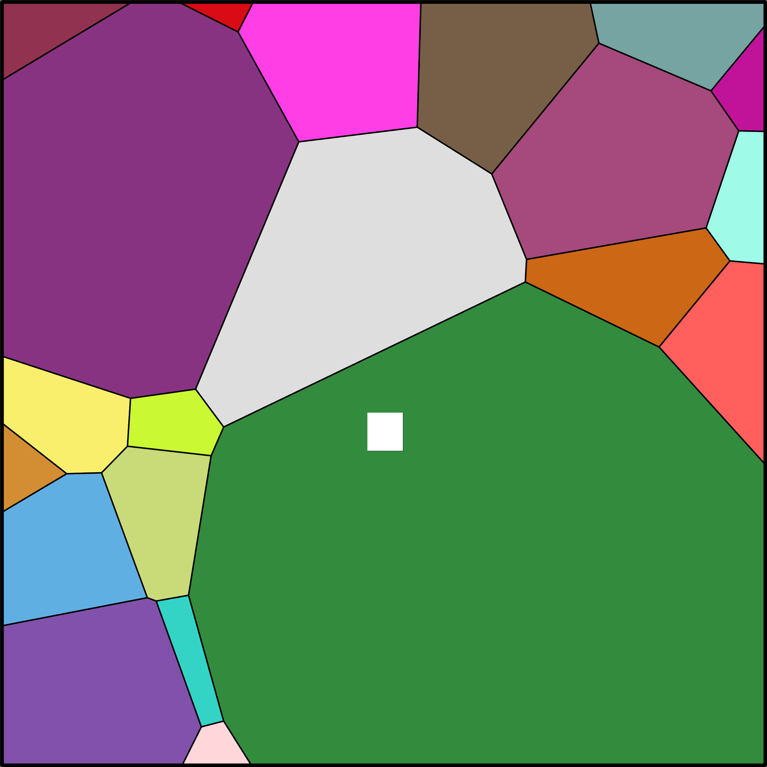 Treemap Press Ctrl-F5