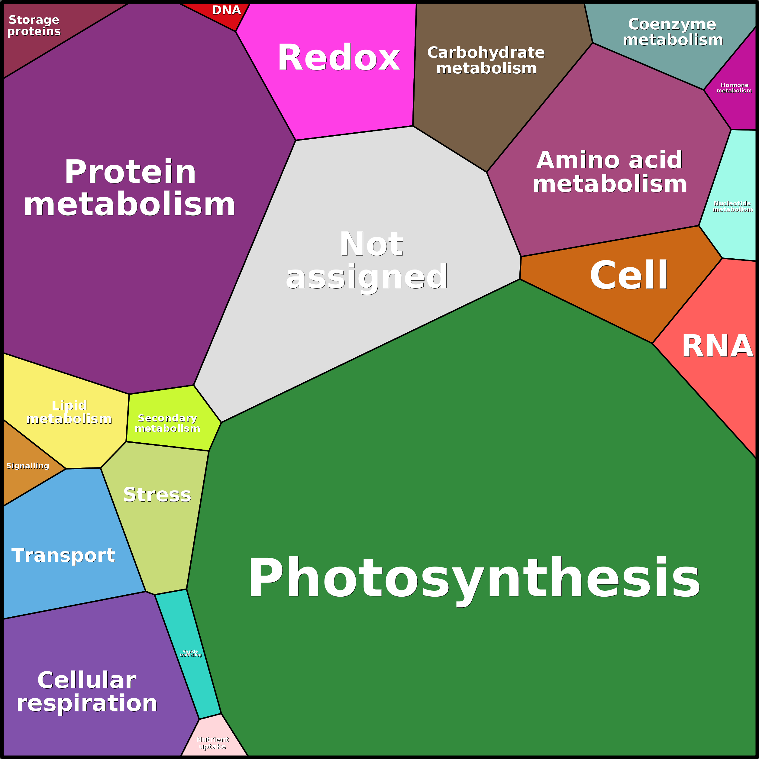 Treemap Press Ctrl-F5