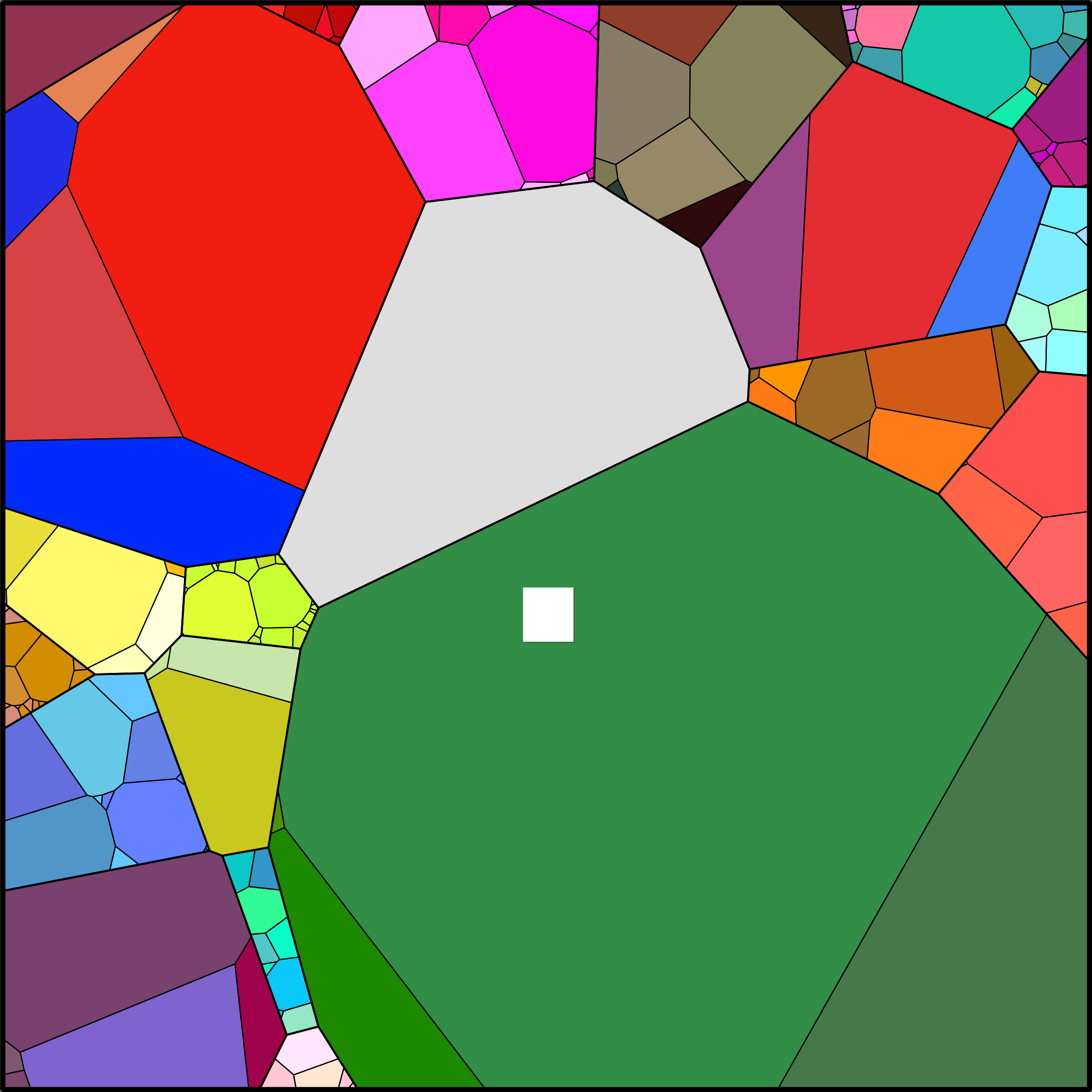 Treemap Press Ctrl-F5