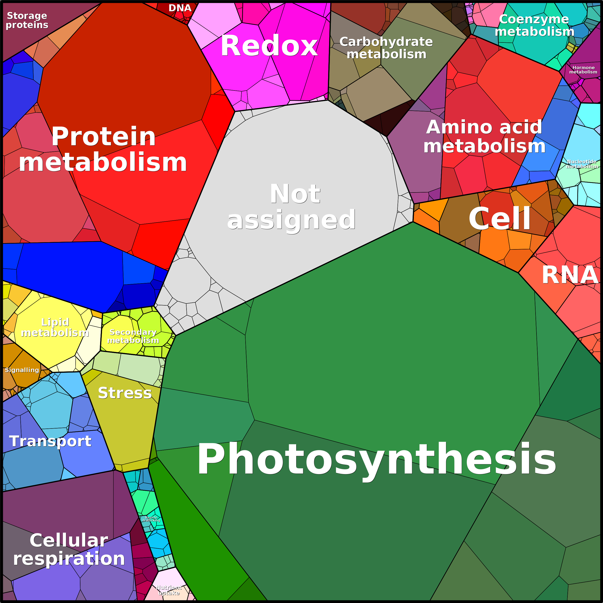 Treemap Press Ctrl-F5