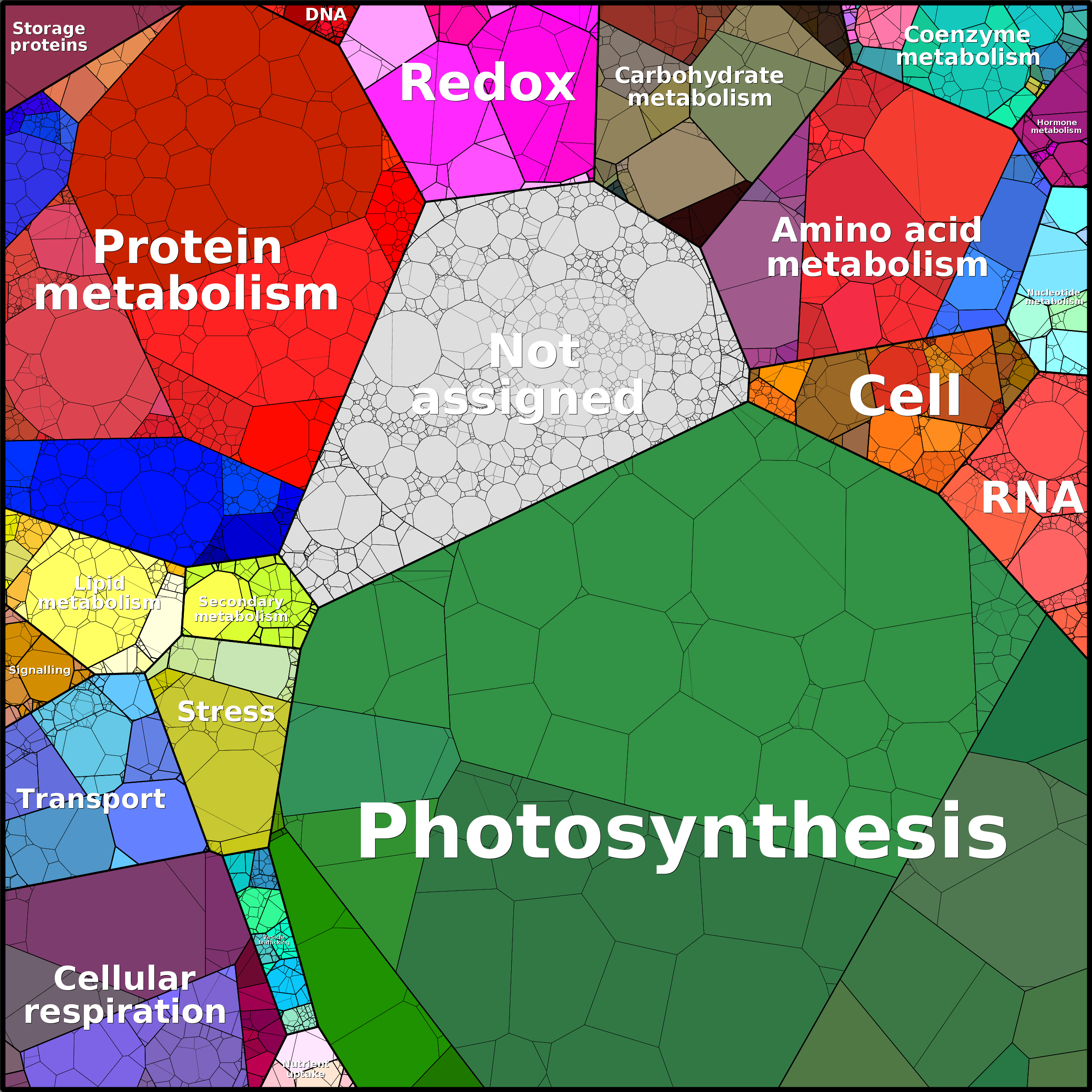 Treemap Press Ctrl-F5