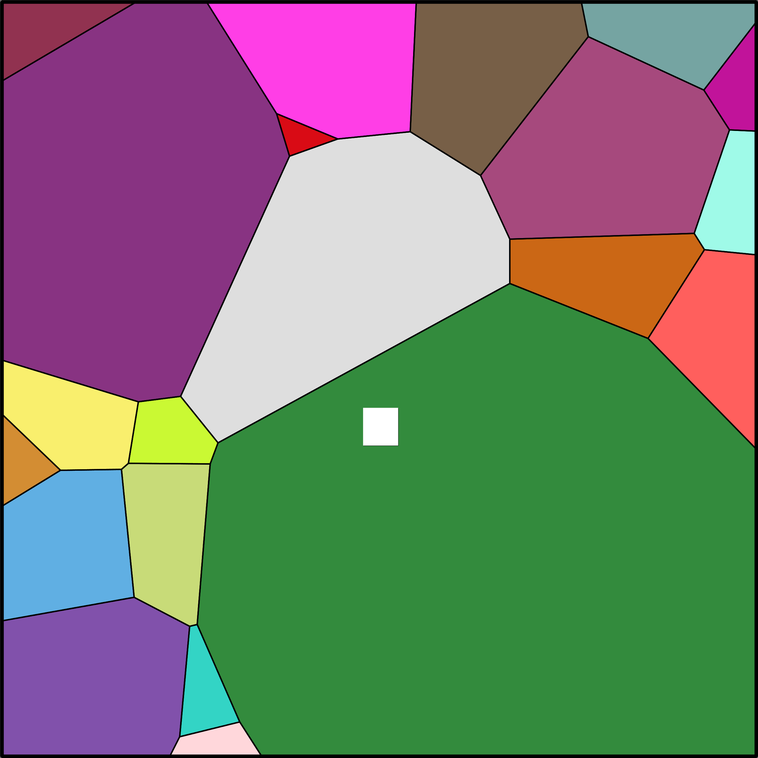 Treemap Press Ctrl-F5