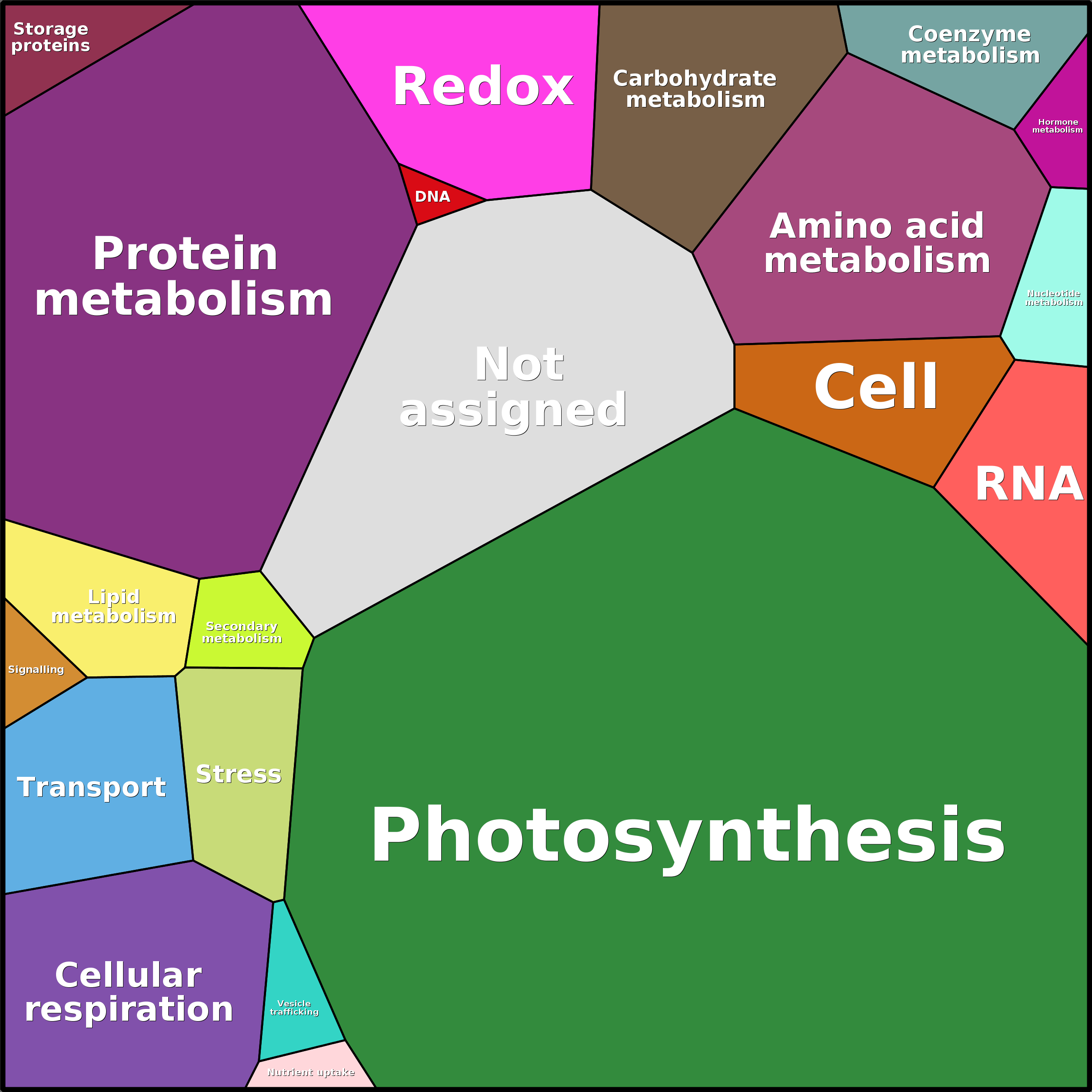 Treemap Press Ctrl-F5