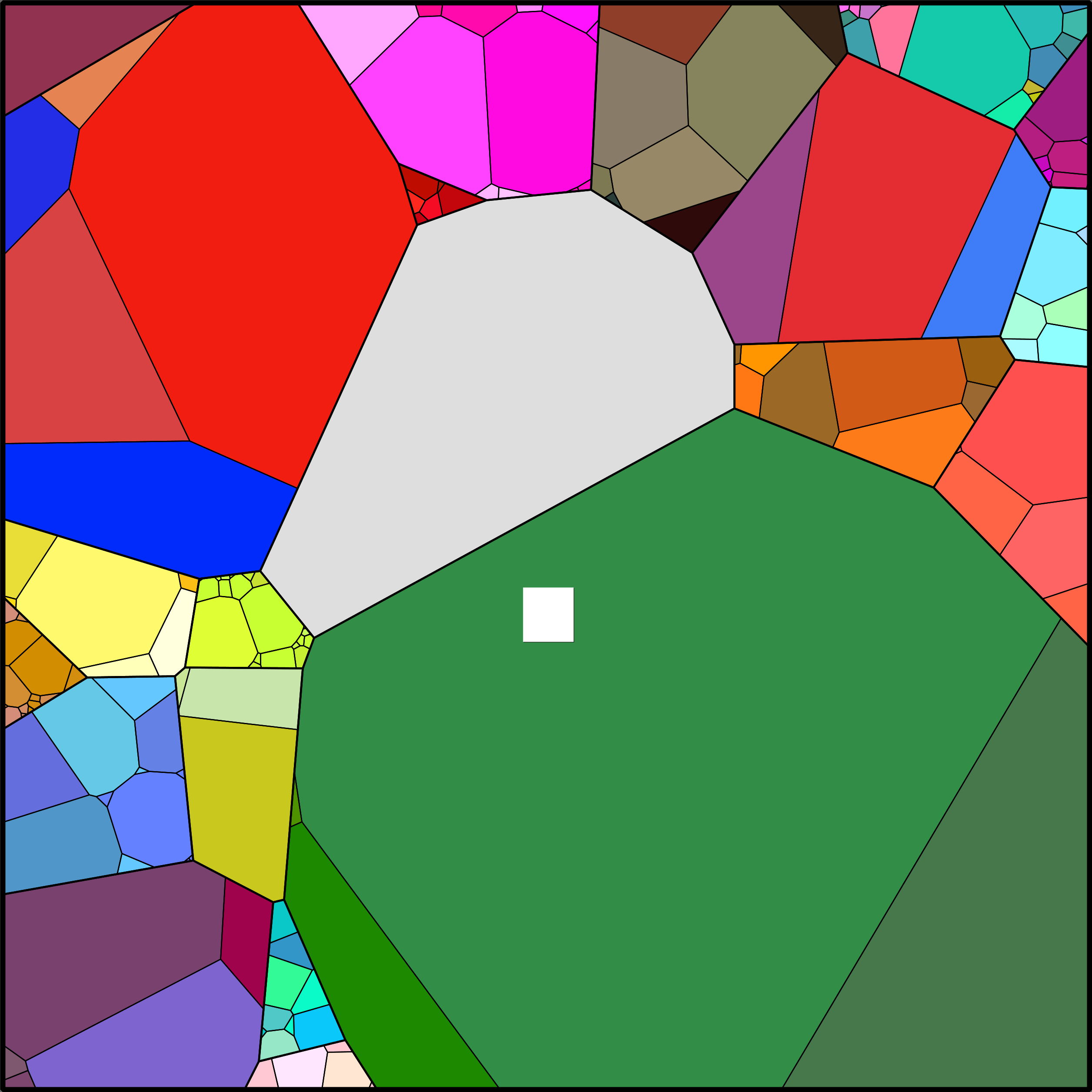 Treemap Press Ctrl-F5
