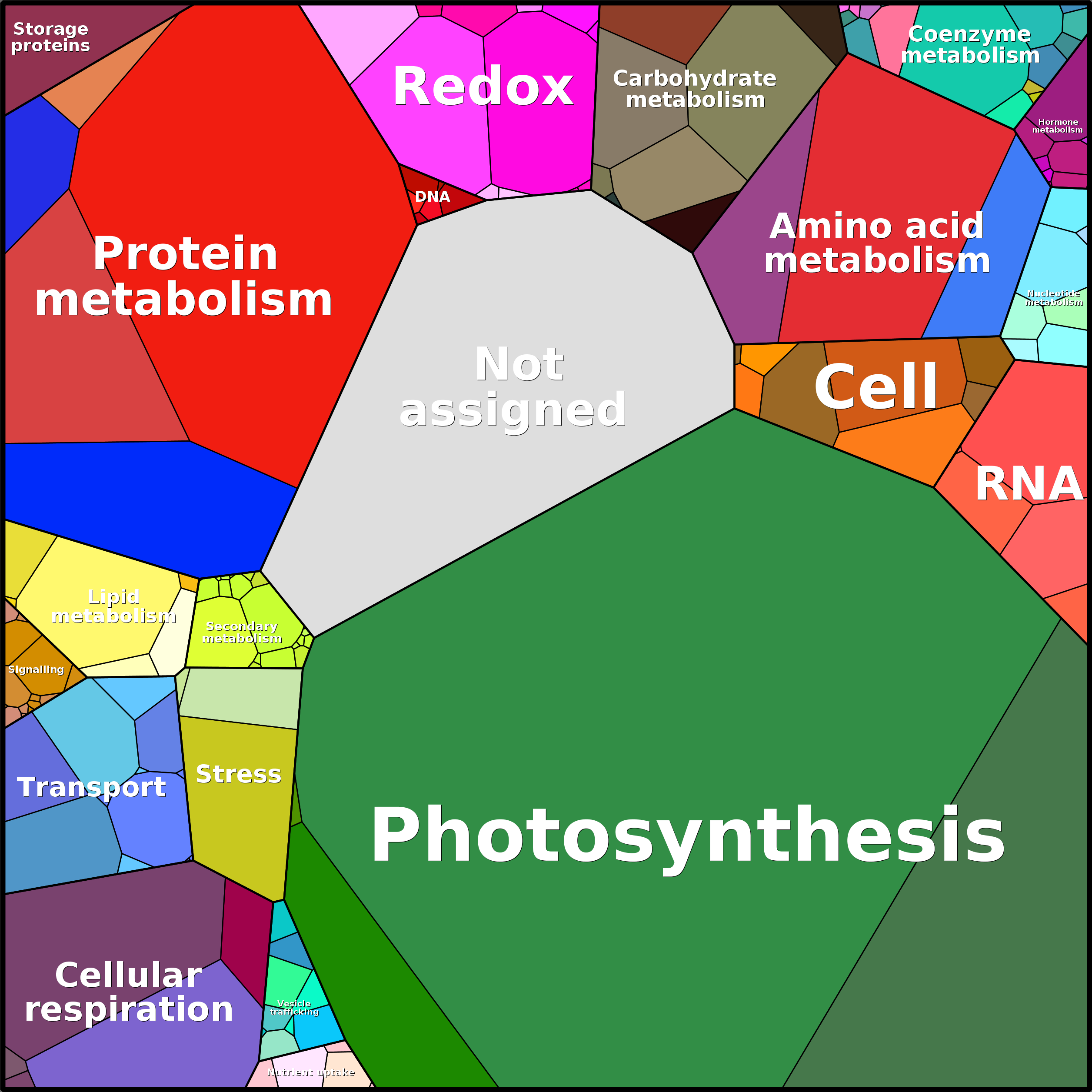 Treemap Press Ctrl-F5