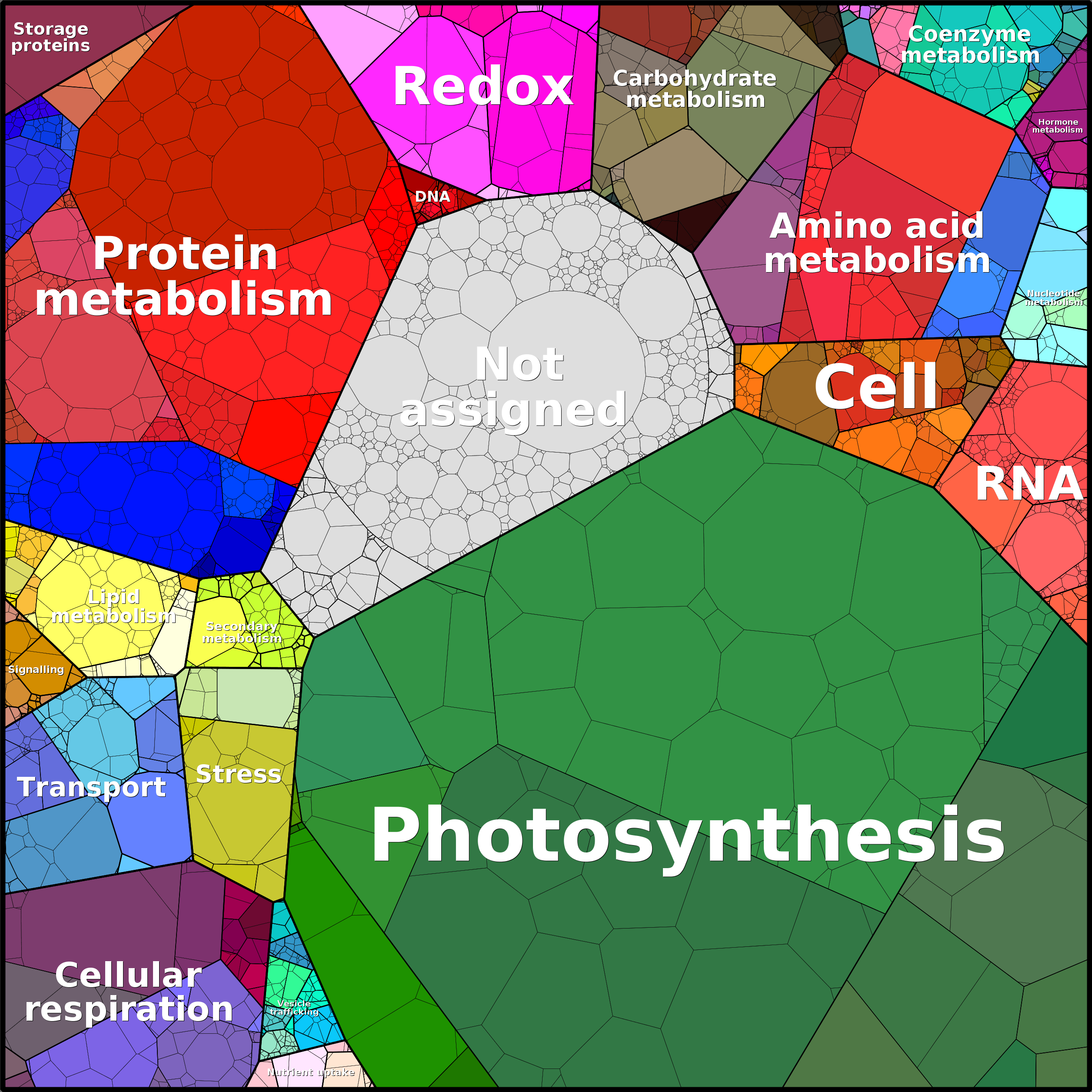 Treemap Press Ctrl-F5