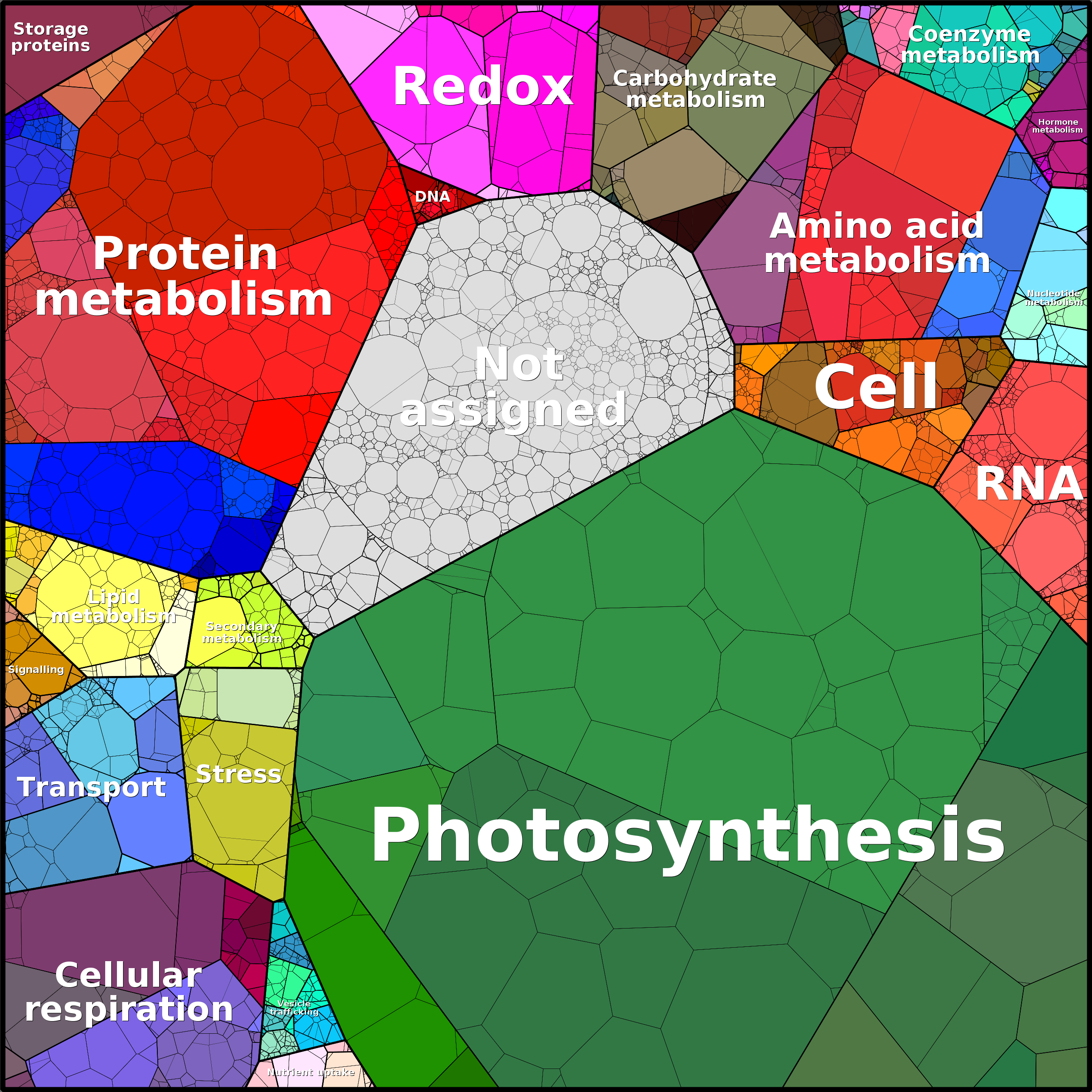 Treemap Press Ctrl-F5