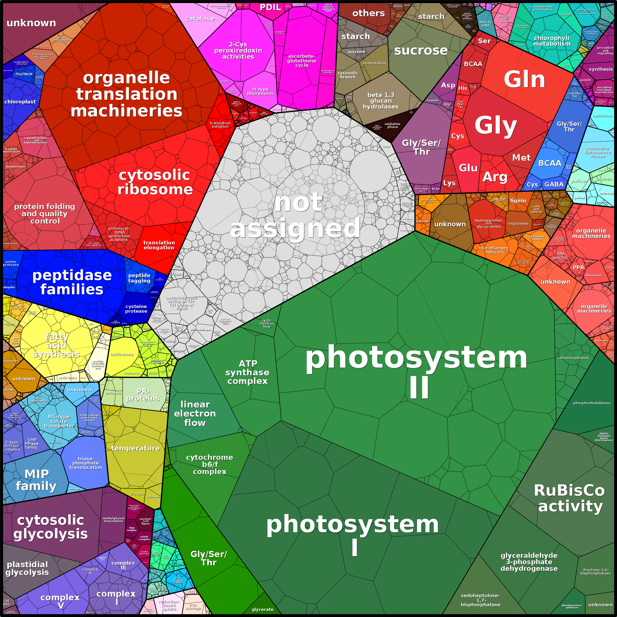 Treemap Press Ctrl-F5
