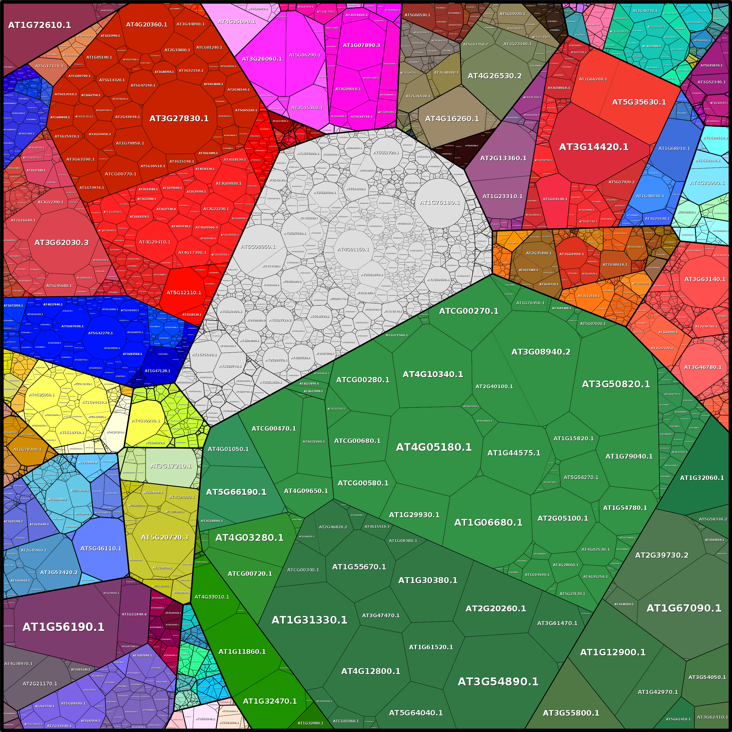 Treemap Press Ctrl-F5