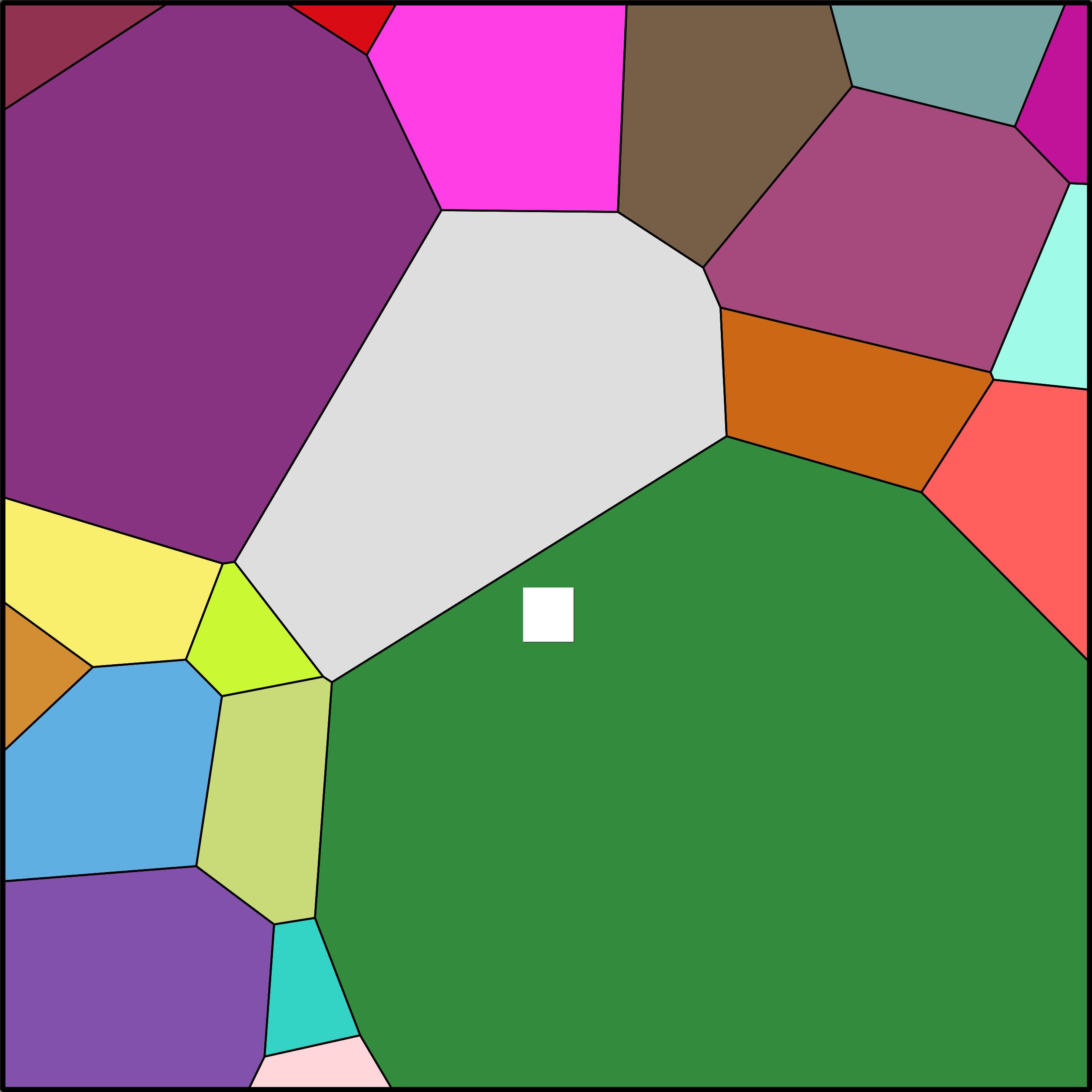 Treemap Press Ctrl-F5