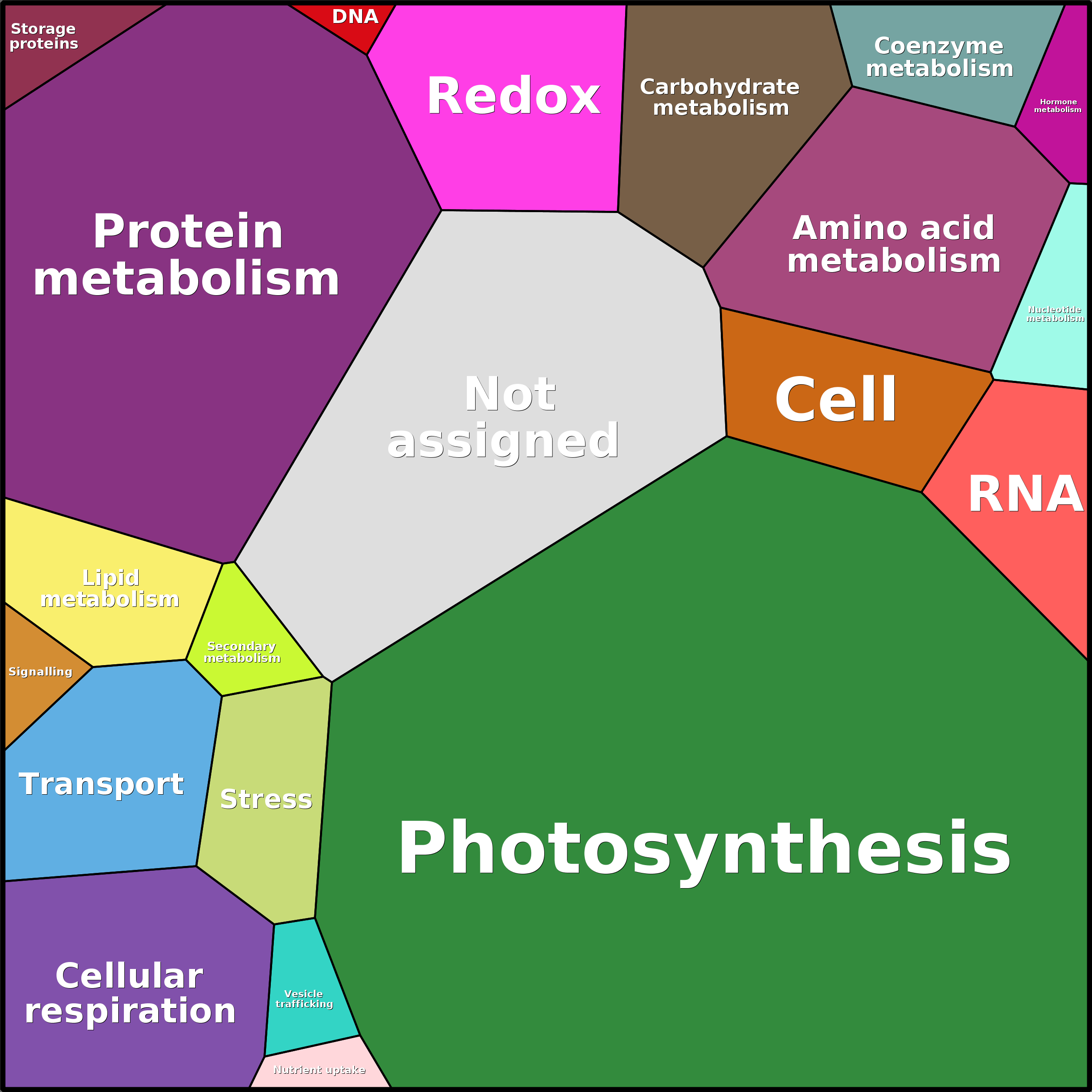 Treemap Press Ctrl-F5