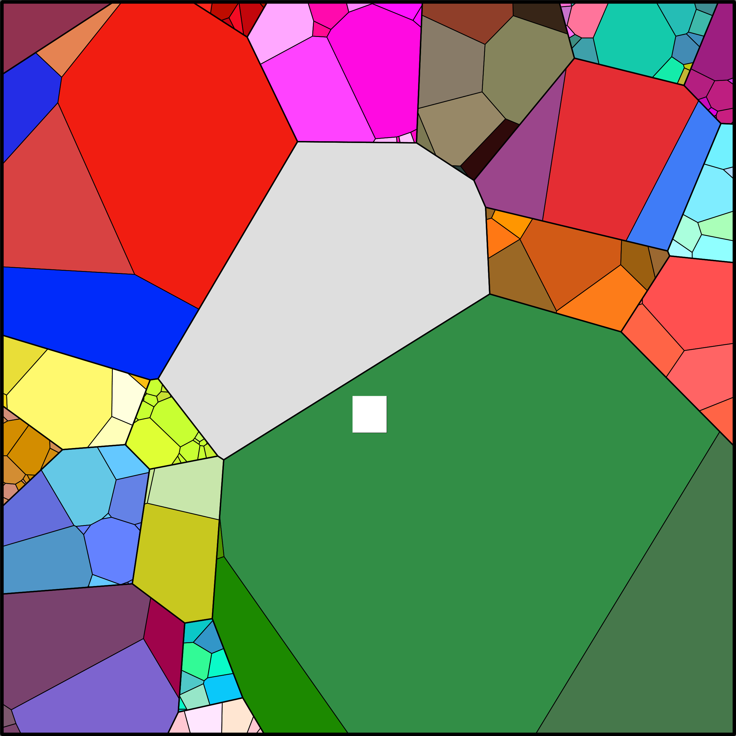 Treemap Press Ctrl-F5