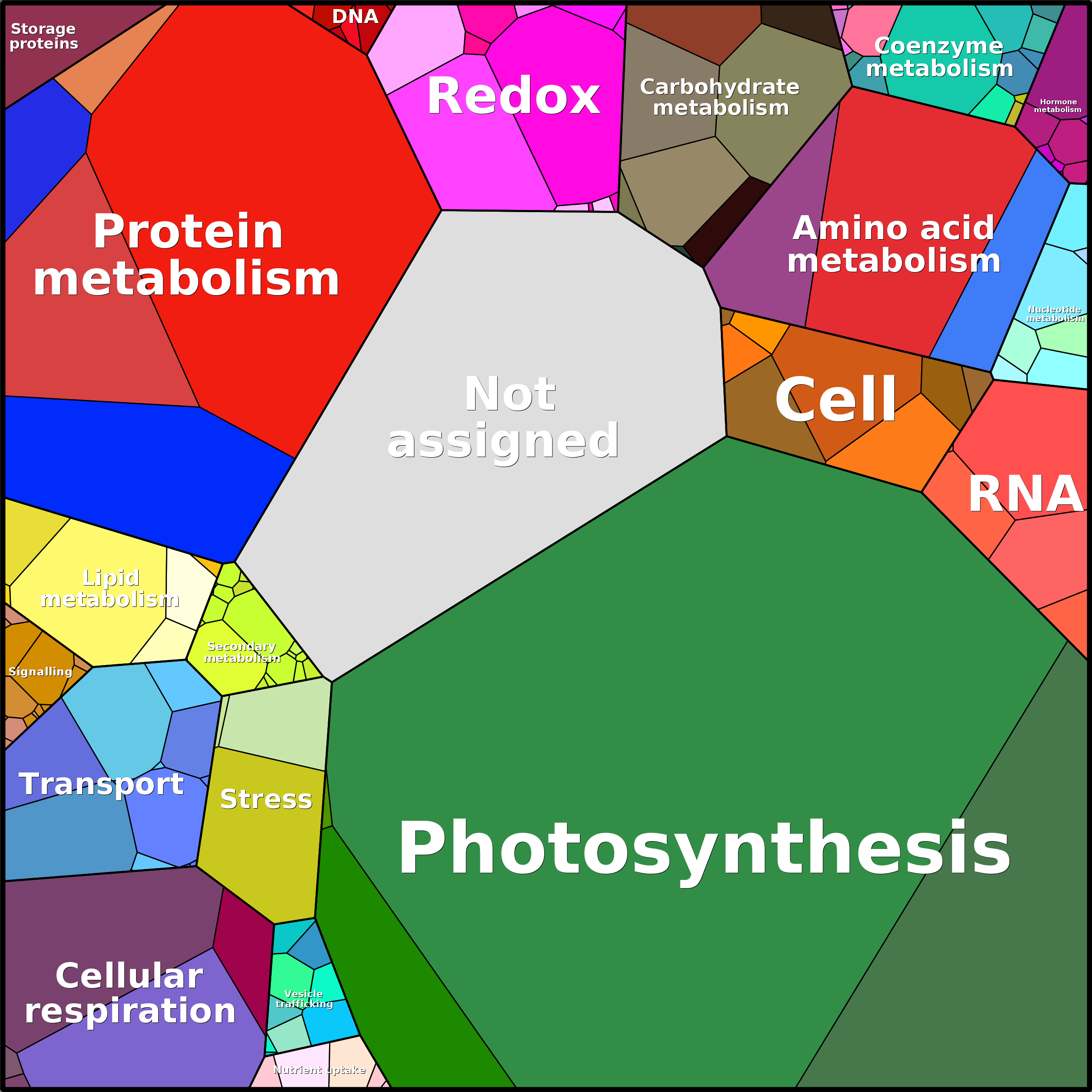 Treemap Press Ctrl-F5
