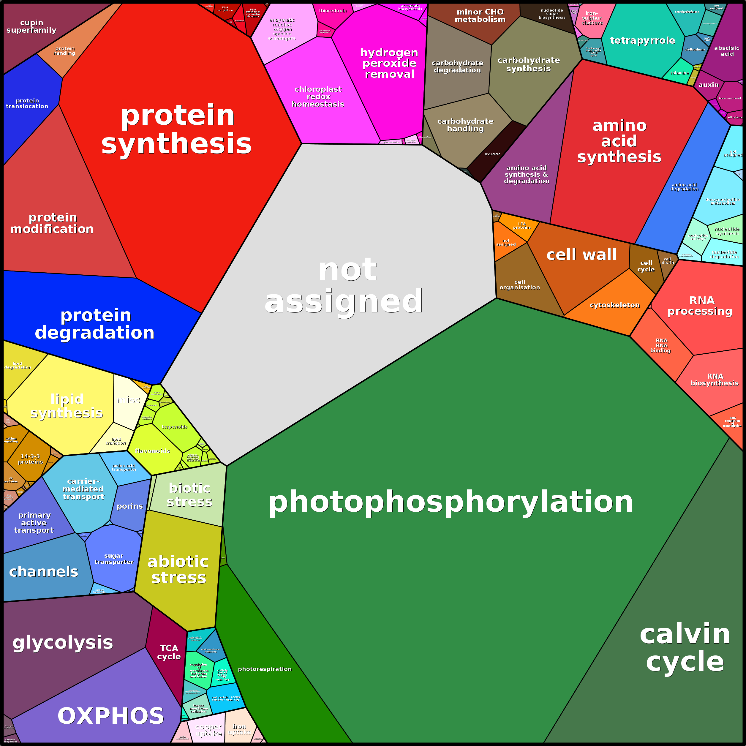 Treemap Press Ctrl-F5