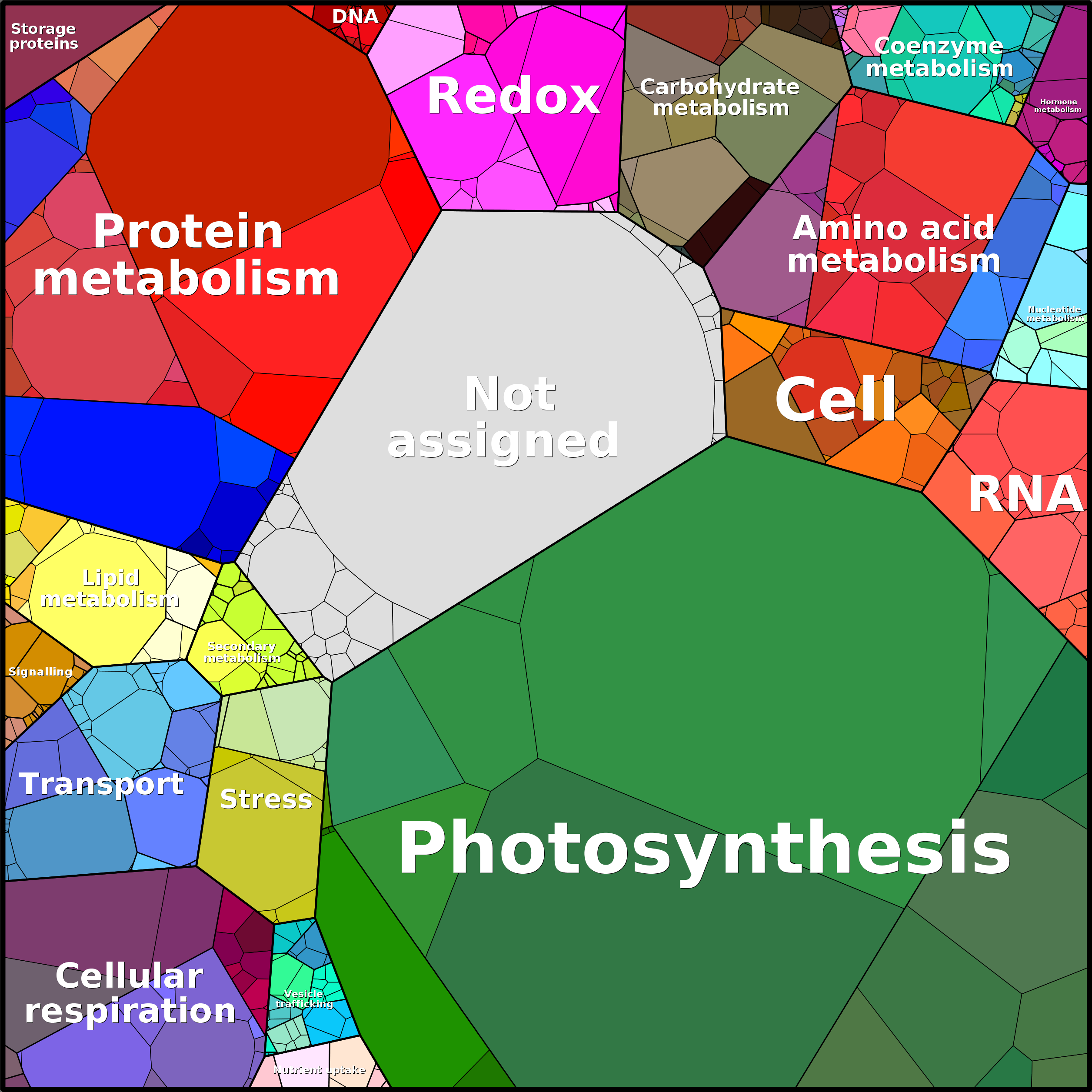 Treemap Press Ctrl-F5