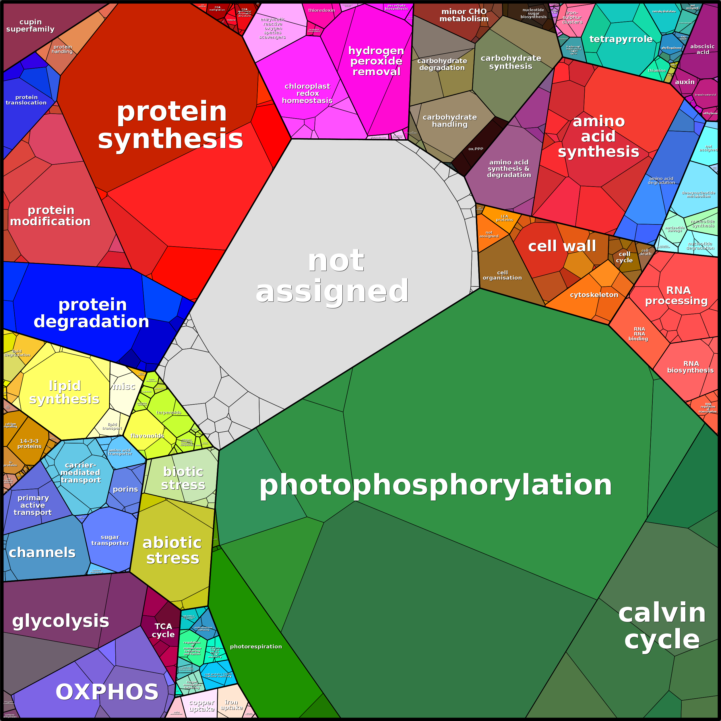 Treemap Press Ctrl-F5