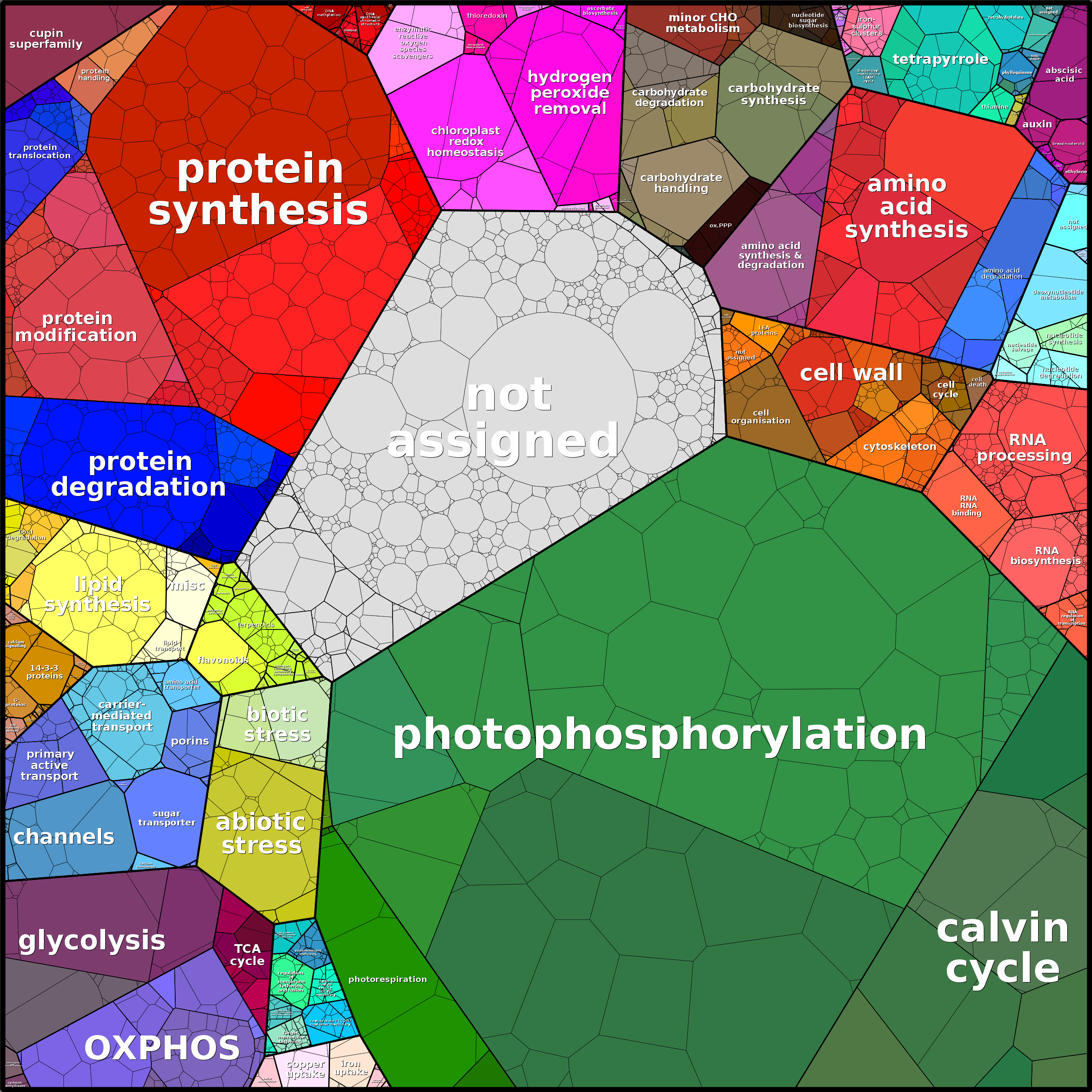 Treemap Press Ctrl-F5