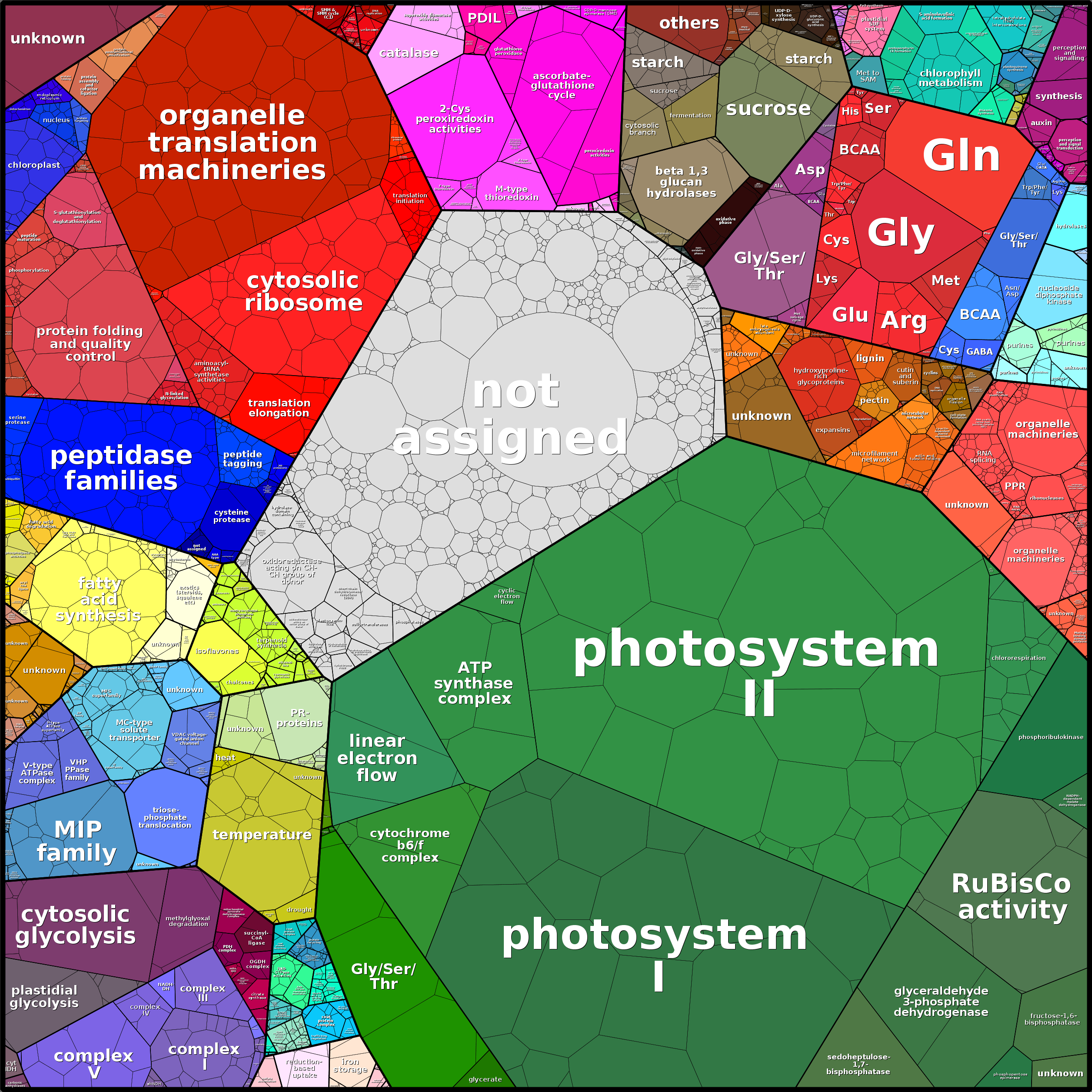 Treemap Press Ctrl-F5