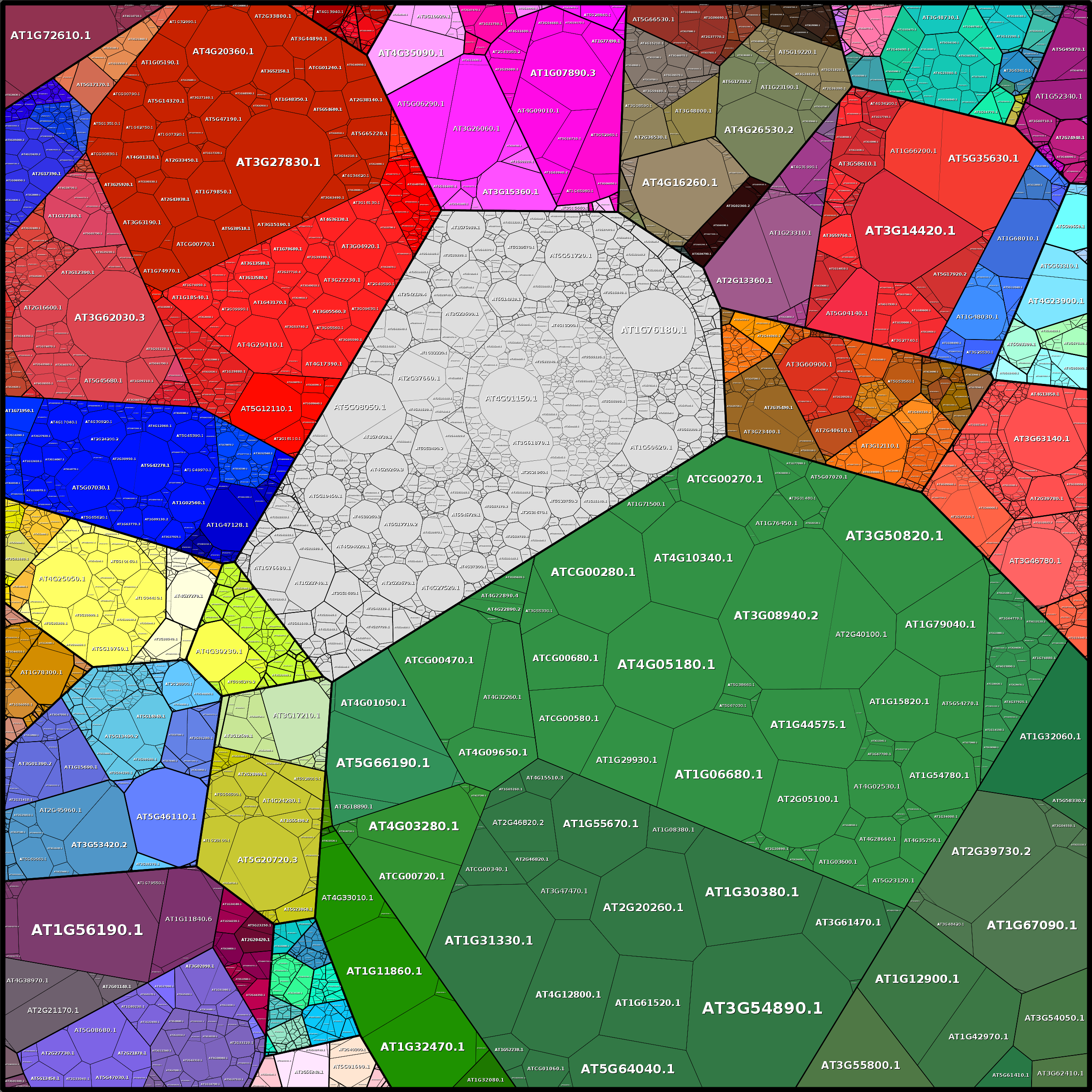 Treemap Press Ctrl-F5
