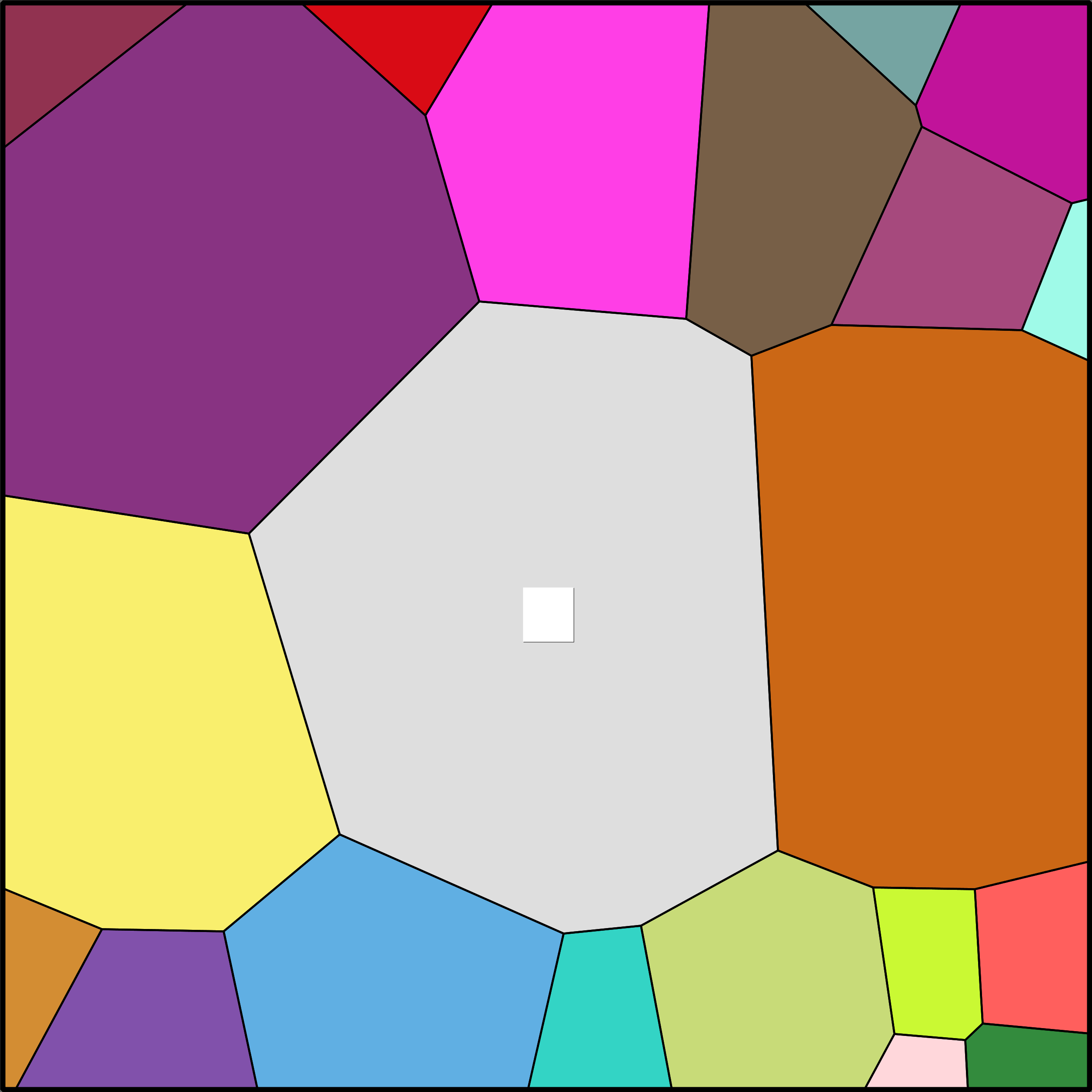 Treemap Press Ctrl-F5