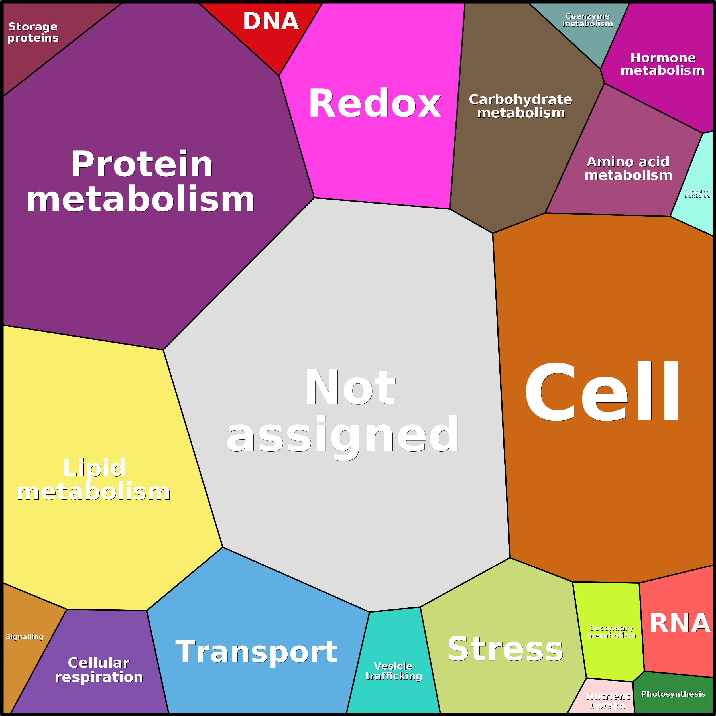 Treemap Press Ctrl-F5