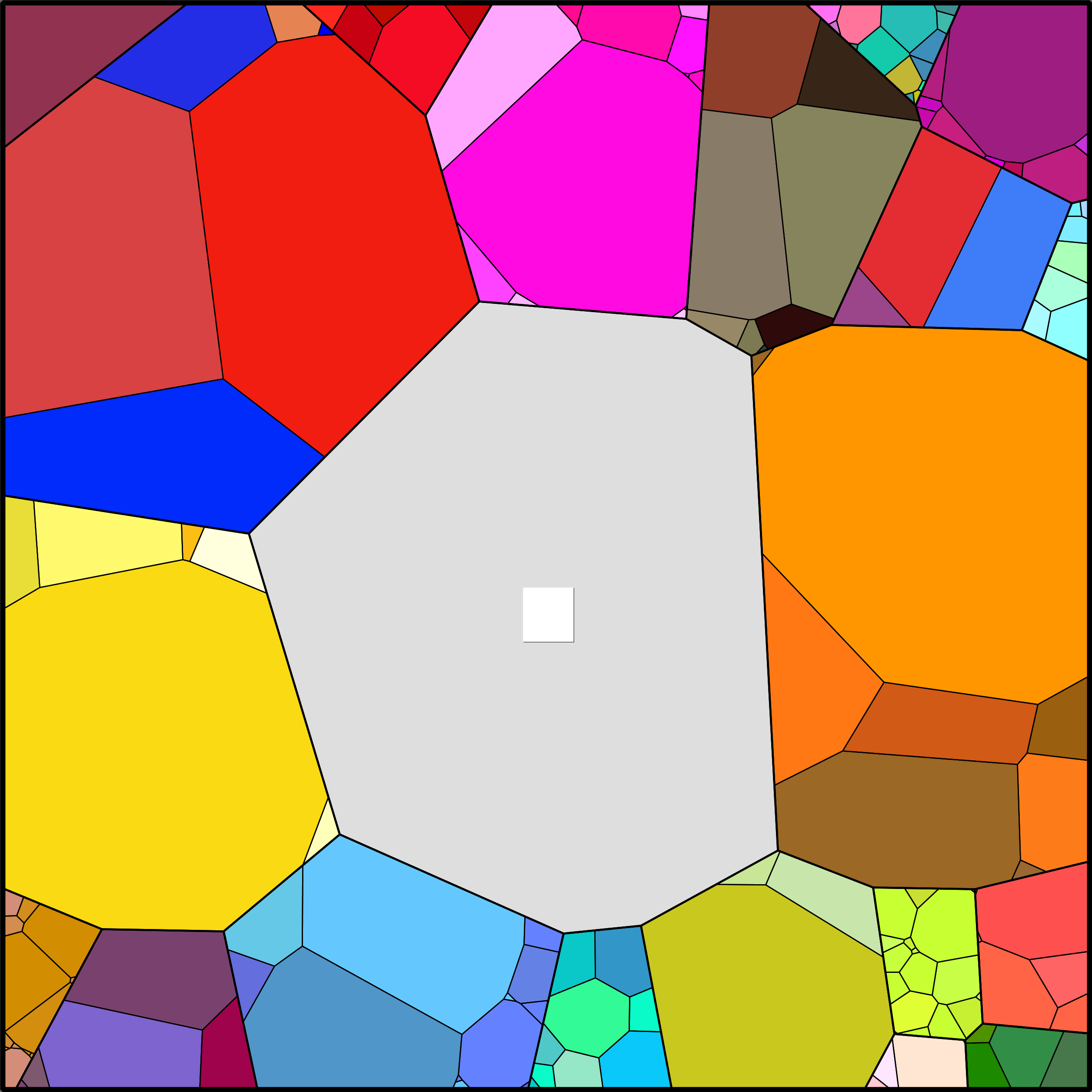 Treemap Press Ctrl-F5