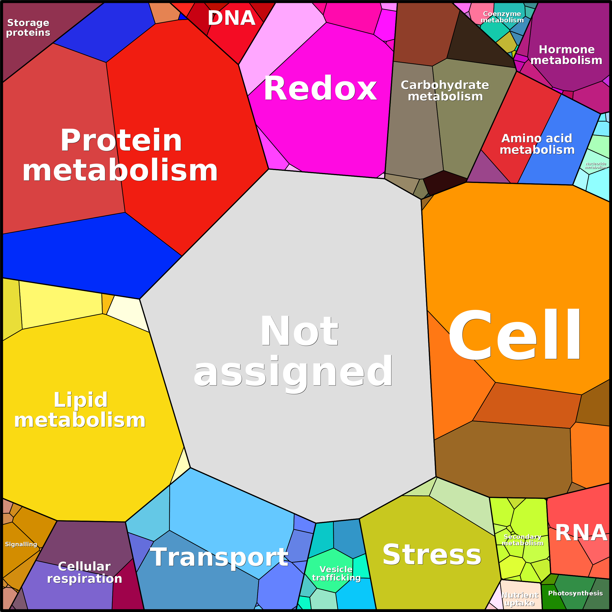 Treemap Press Ctrl-F5