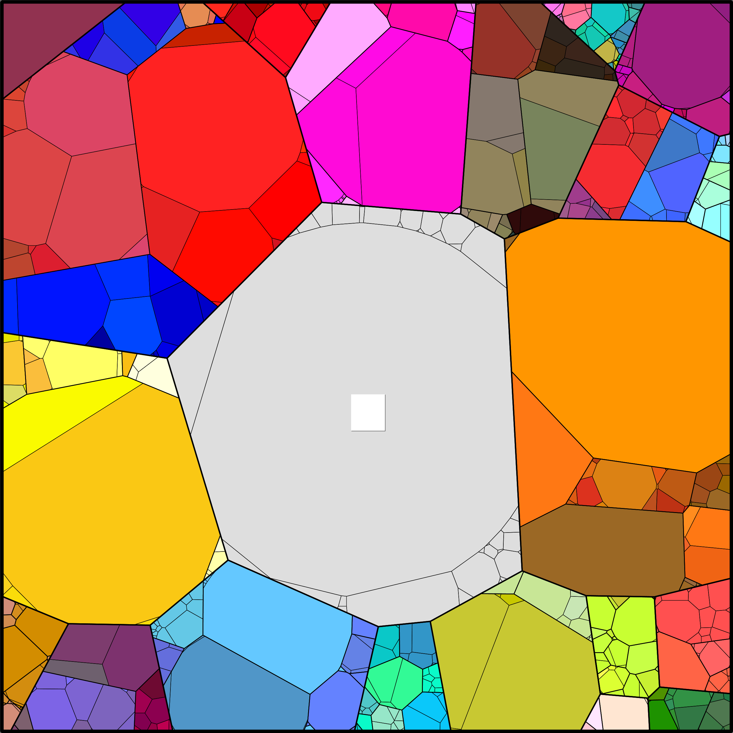 Treemap Press Ctrl-F5
