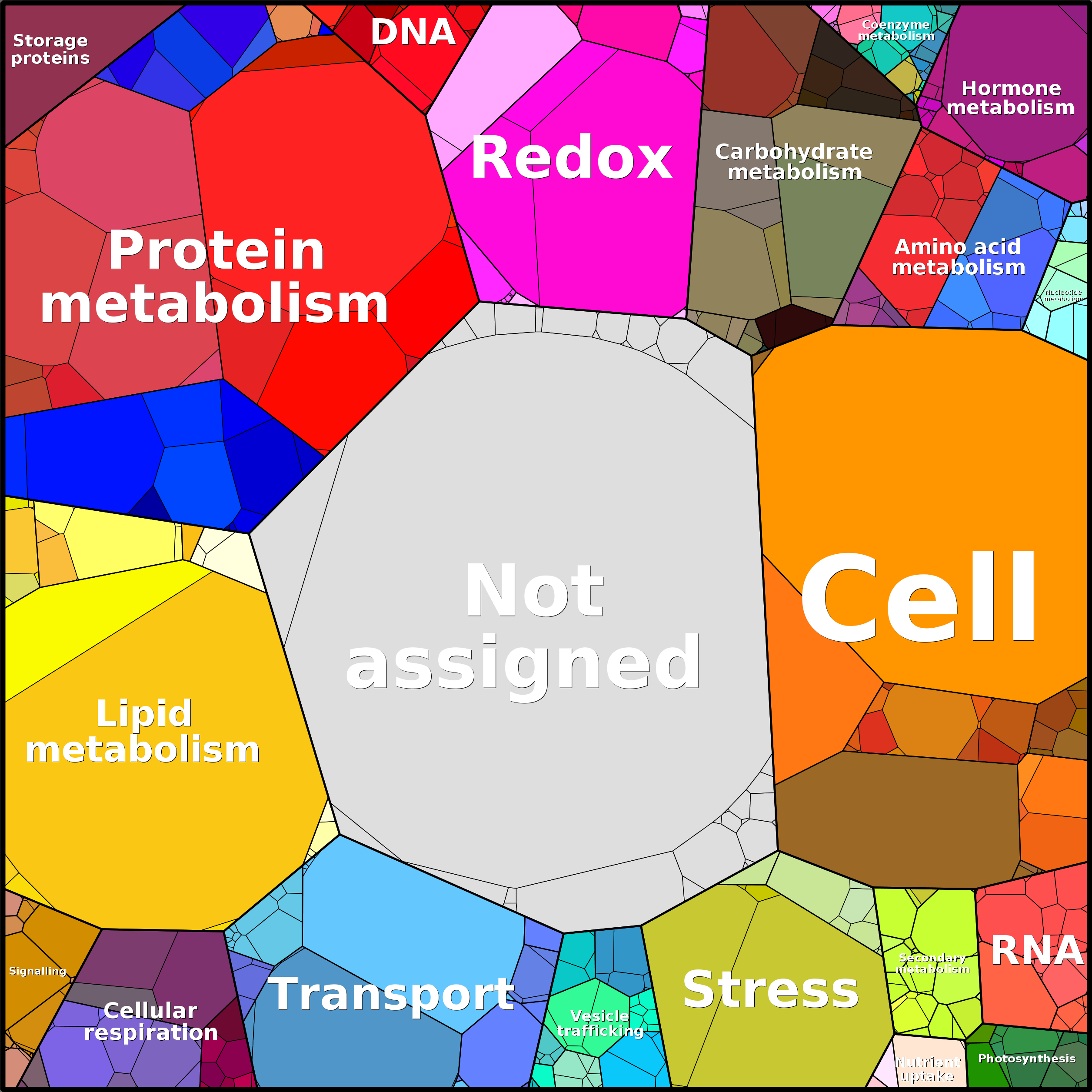 Treemap Press Ctrl-F5