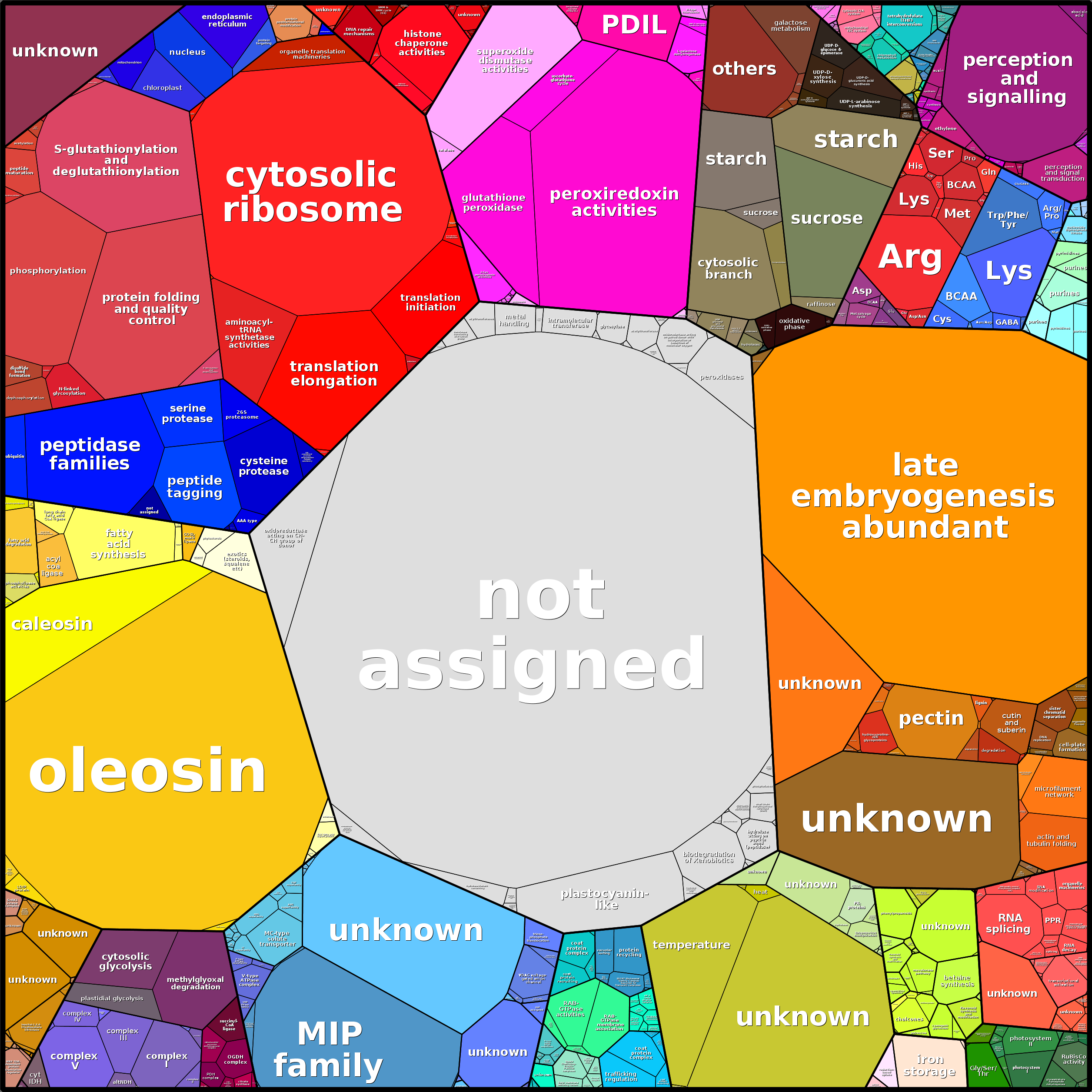 Treemap Press Ctrl-F5