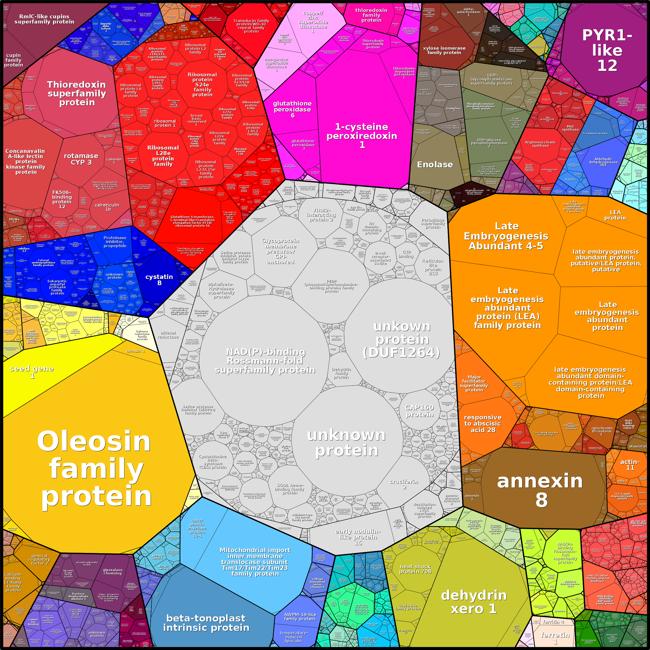 Treemap Press Ctrl-F5