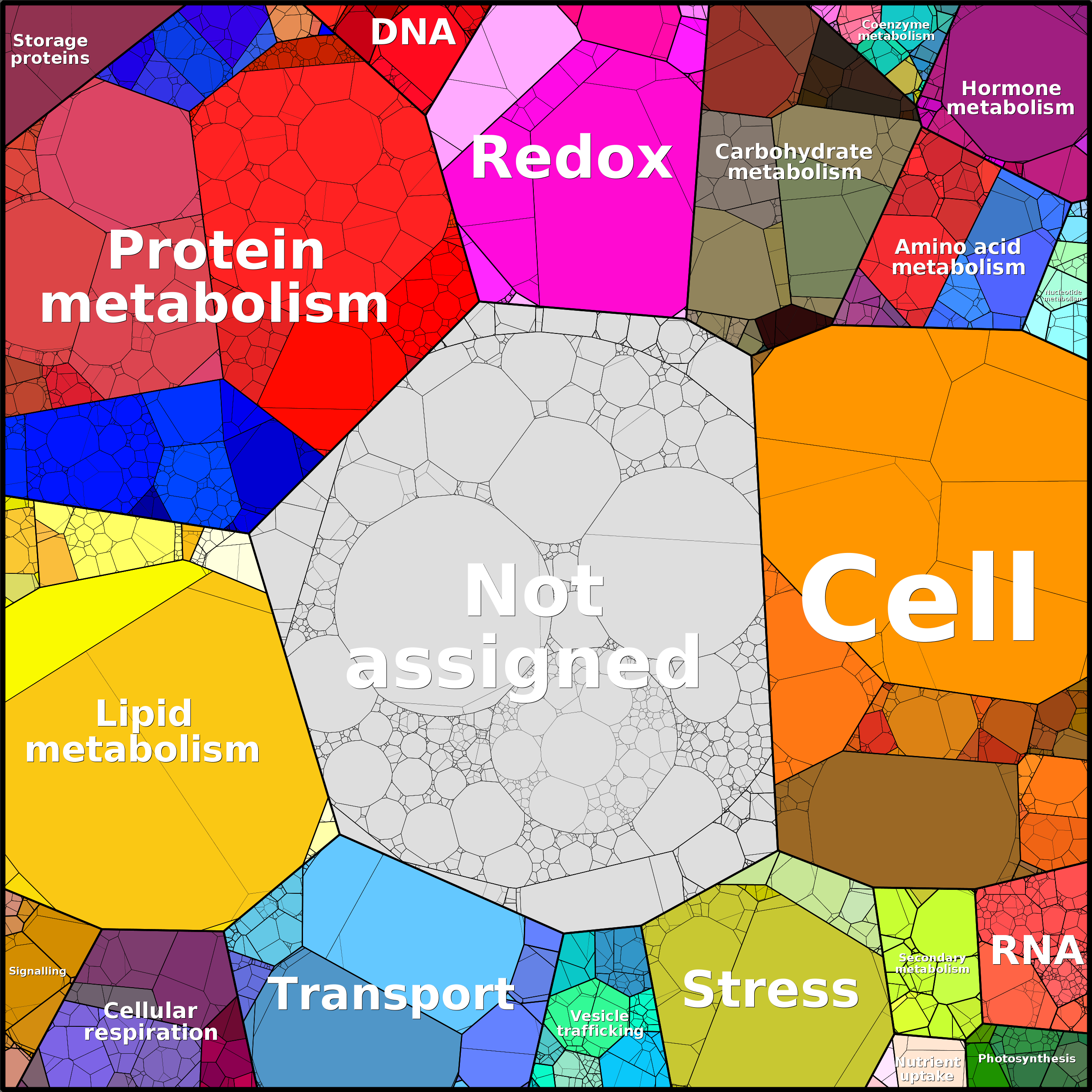 Treemap Press Ctrl-F5
