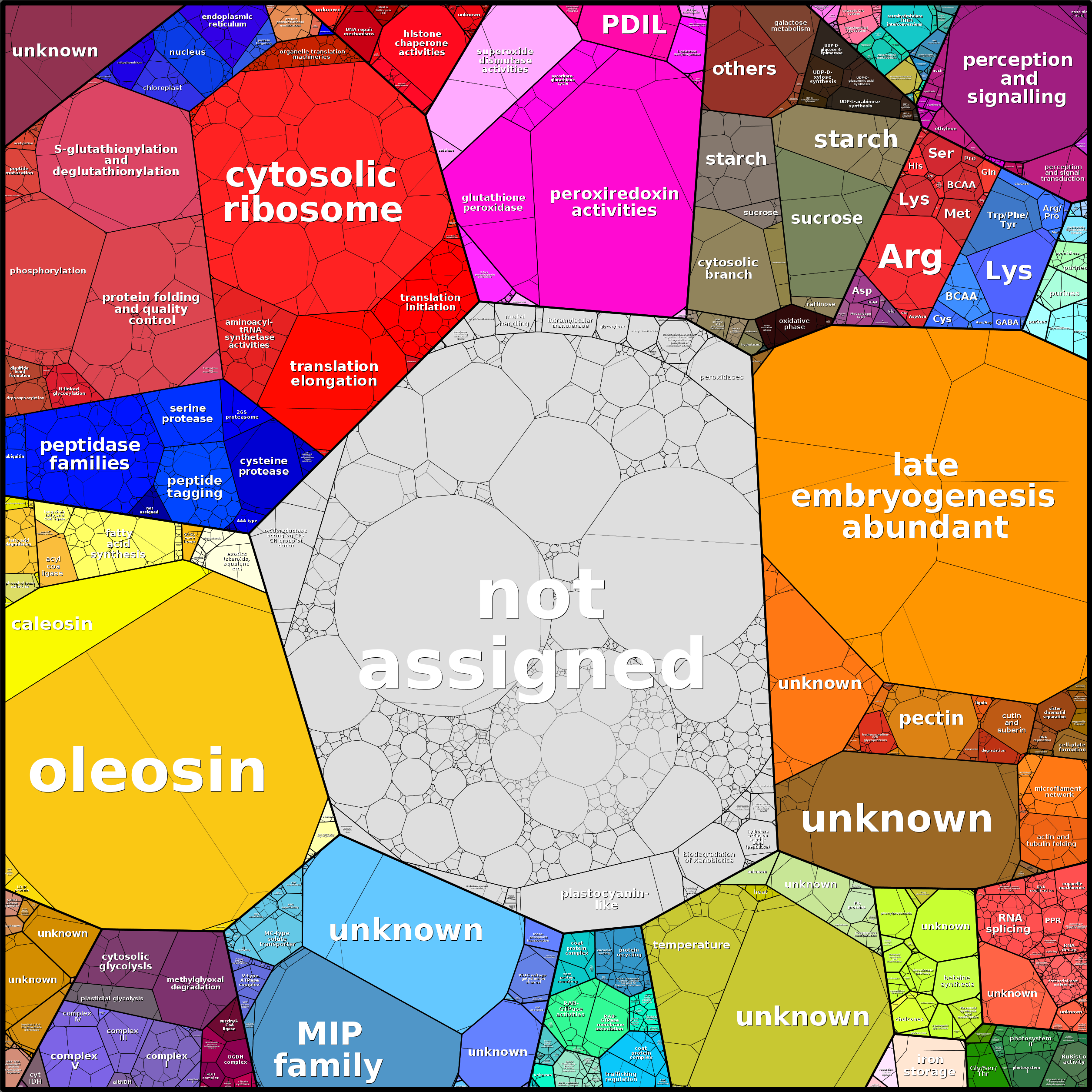 Treemap Press Ctrl-F5