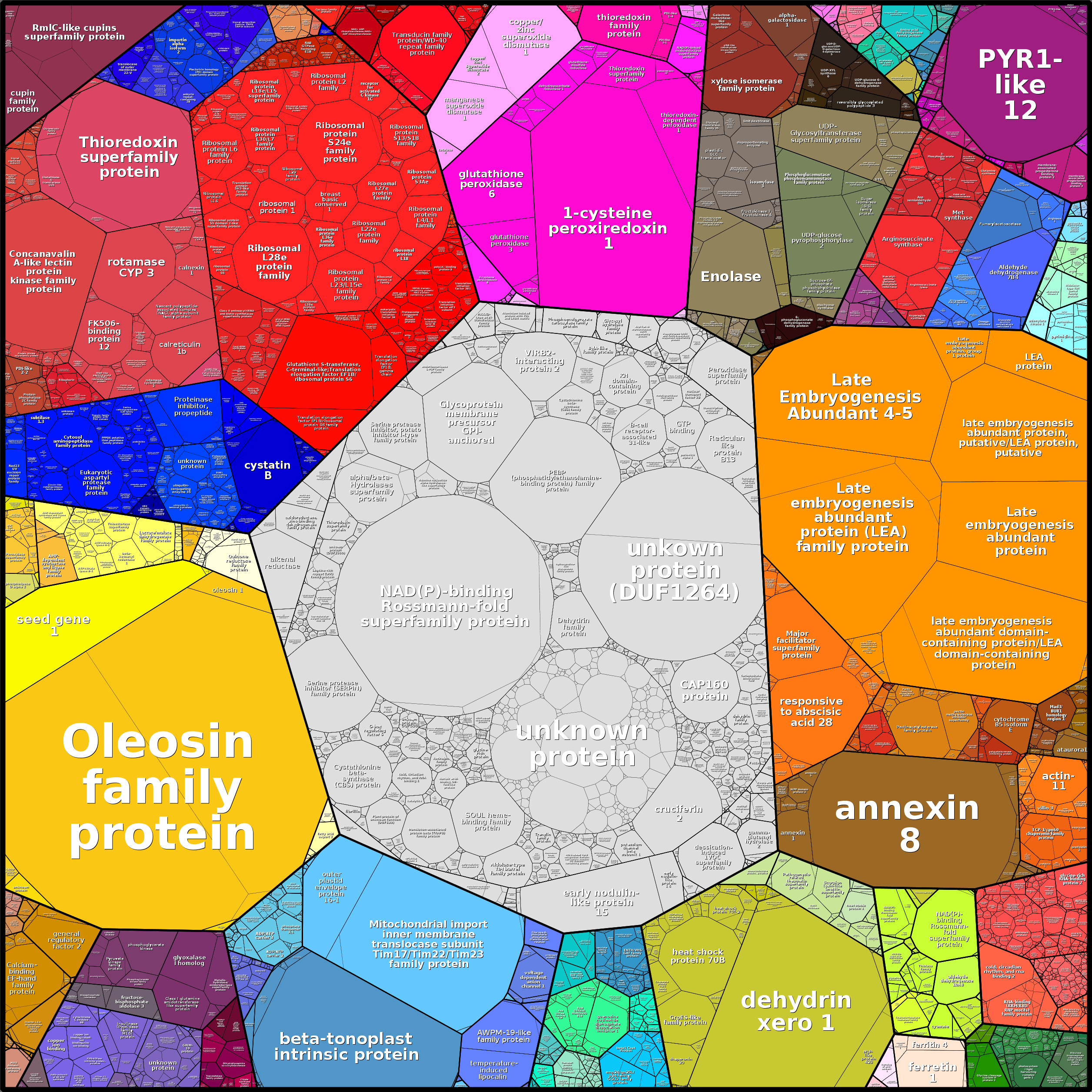 Treemap Press Ctrl-F5