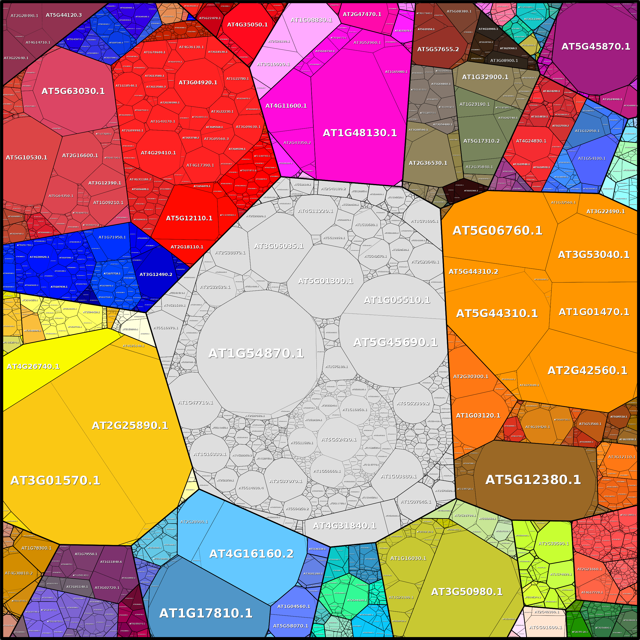 Treemap Press Ctrl-F5