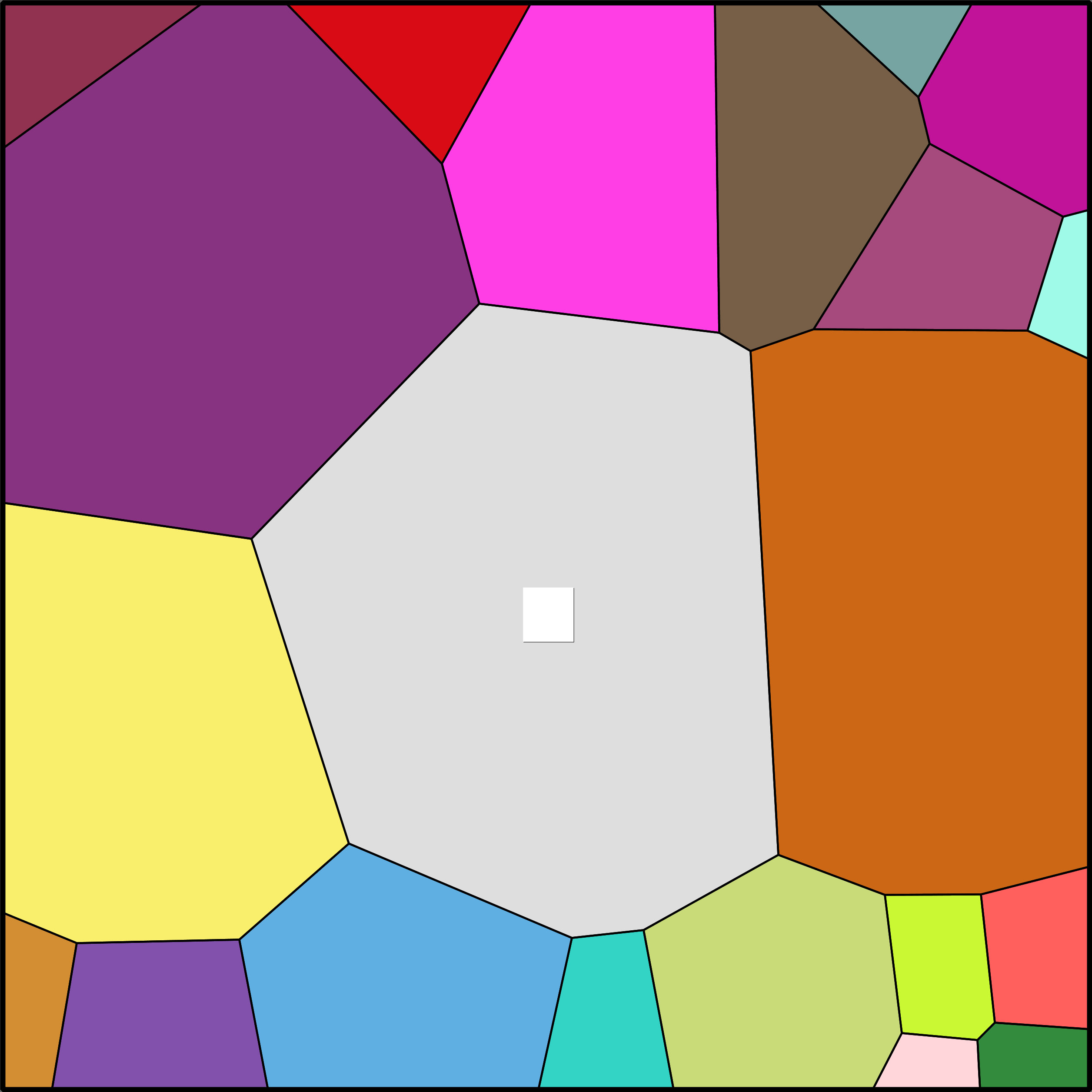 Treemap Press Ctrl-F5
