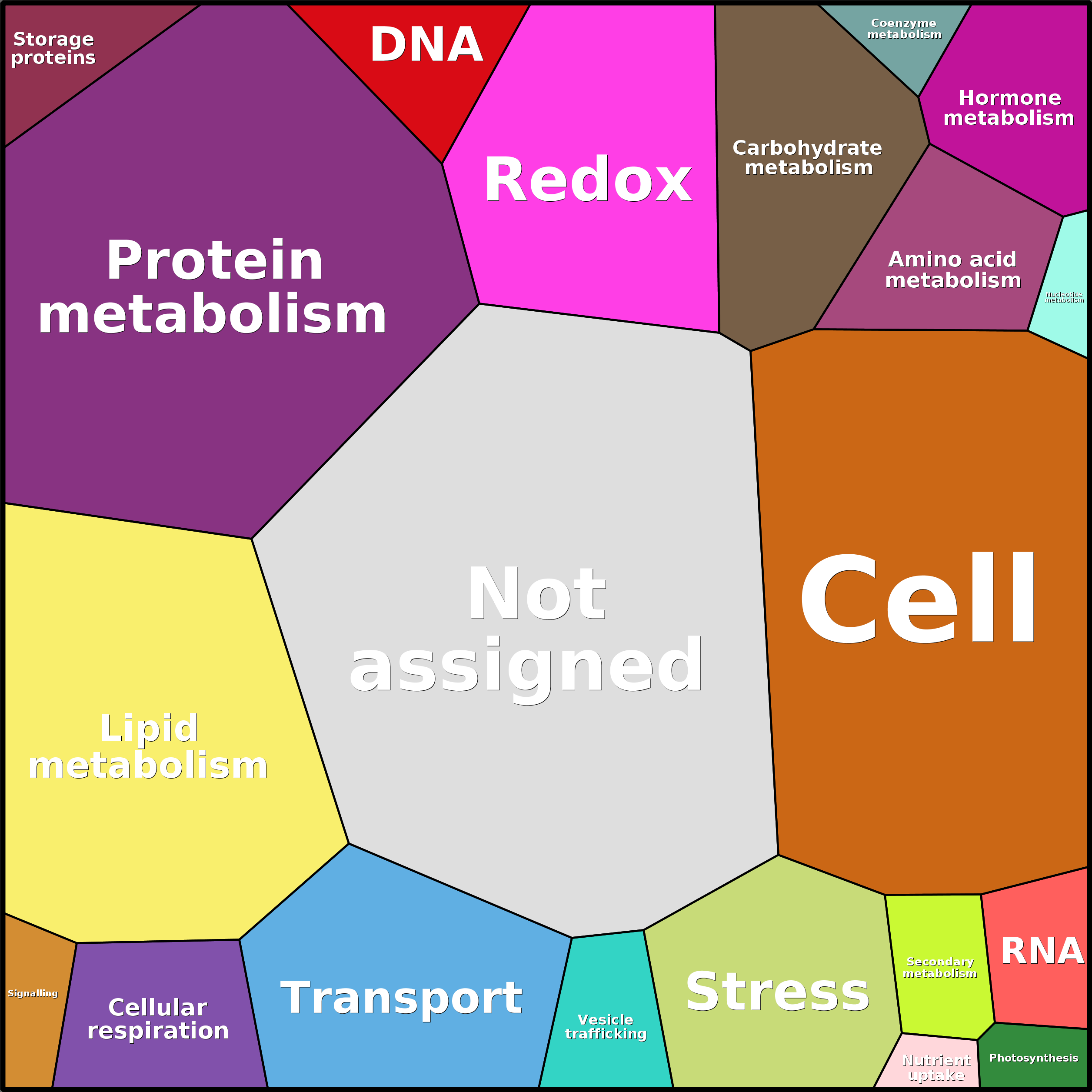 Treemap Press Ctrl-F5
