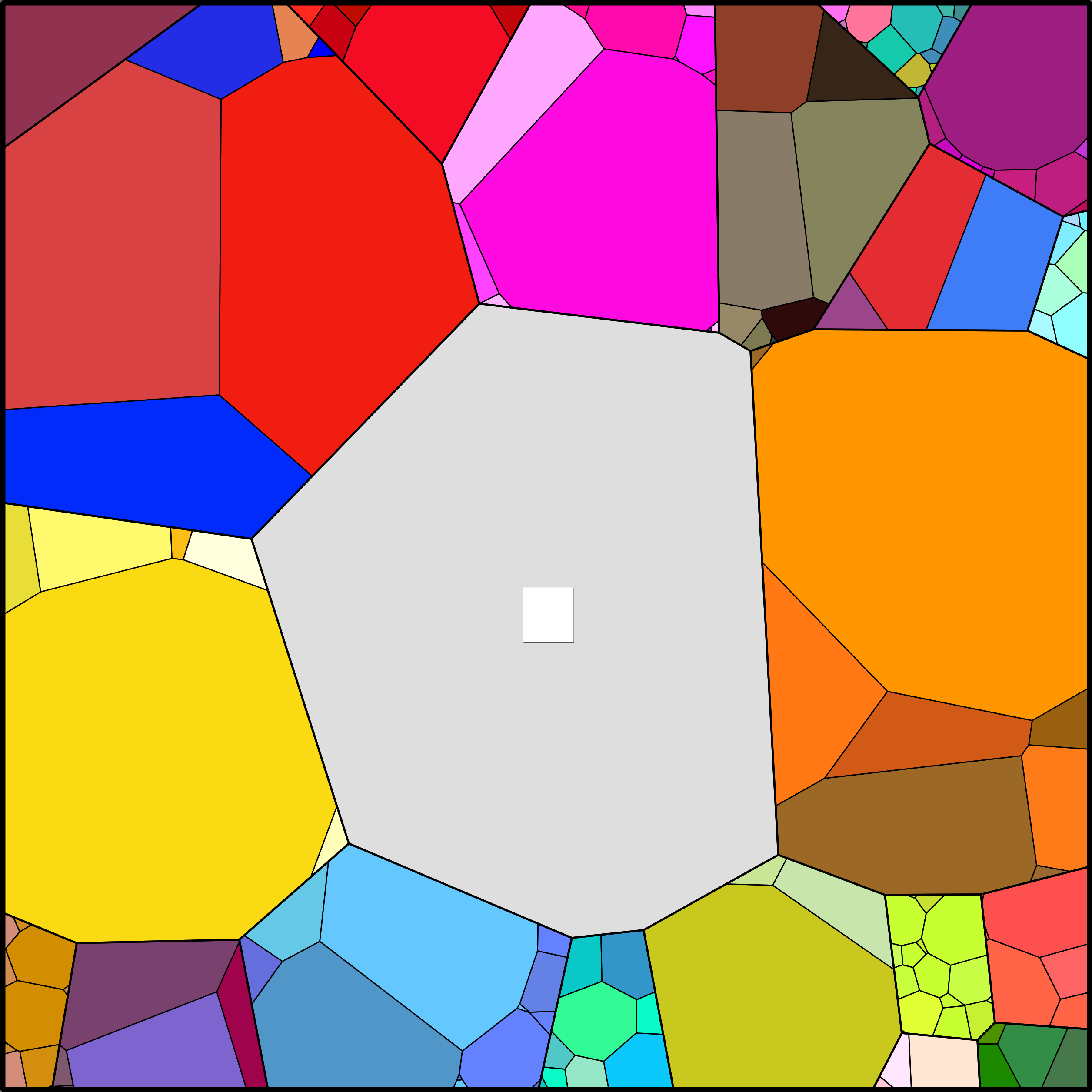 Treemap Press Ctrl-F5